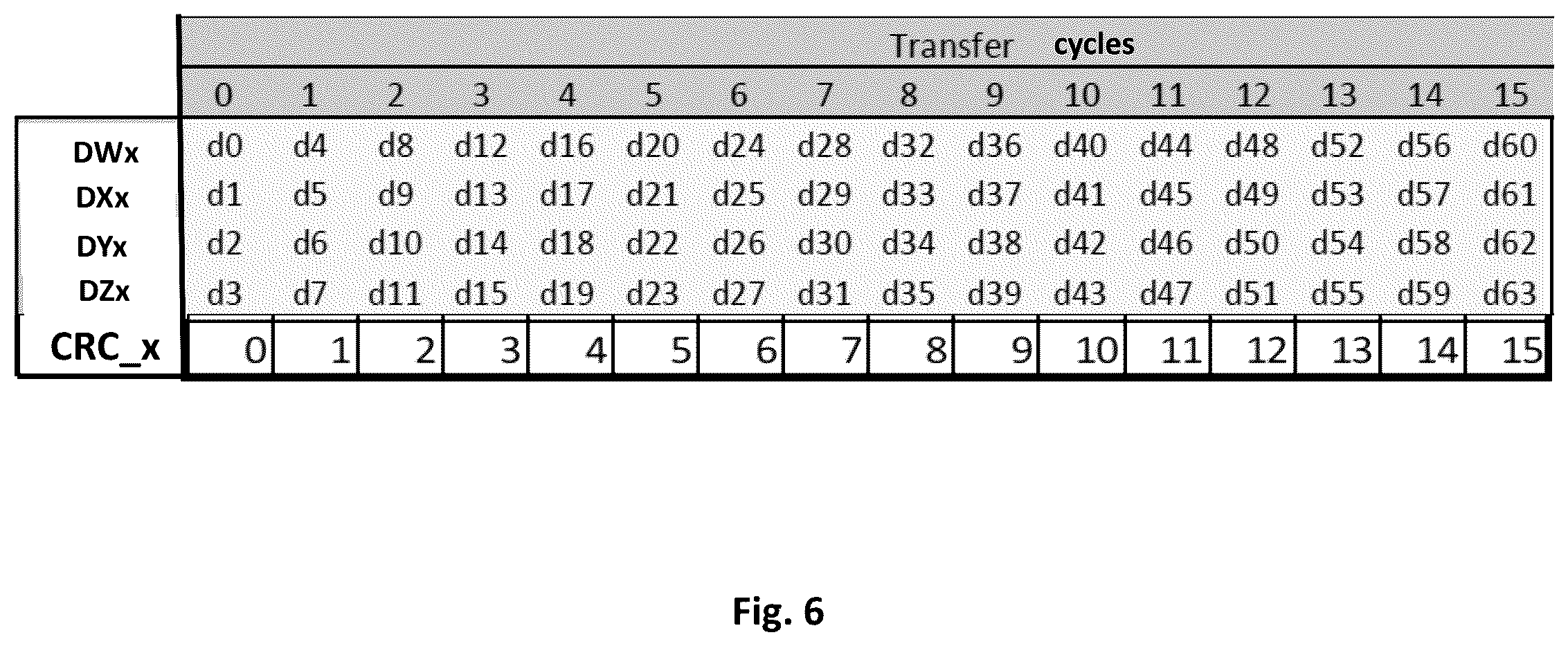 Patent US12332739 Figure 6 – Buffer that supports burst transfers having parallel CRC and data transmissions