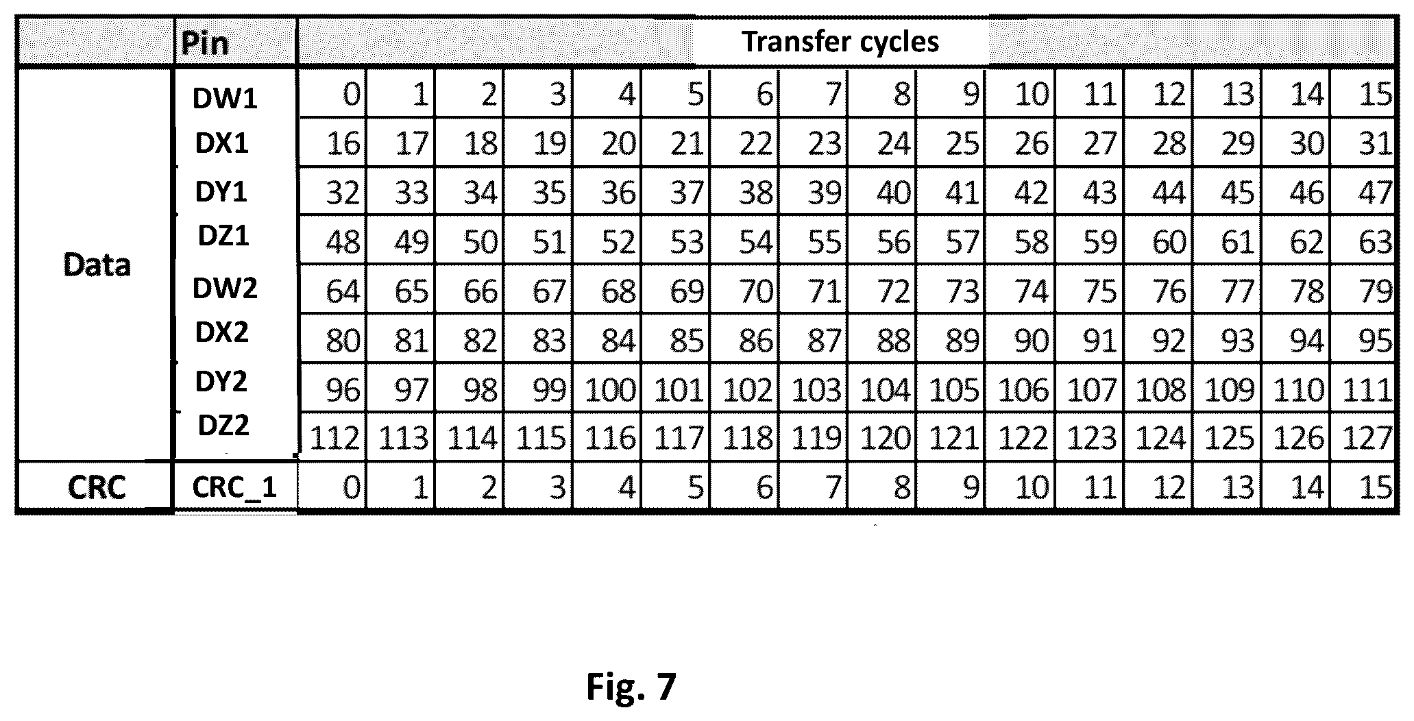 Patent US12332739 Figure 7 – Buffer that supports burst transfers having parallel CRC and data transmissions