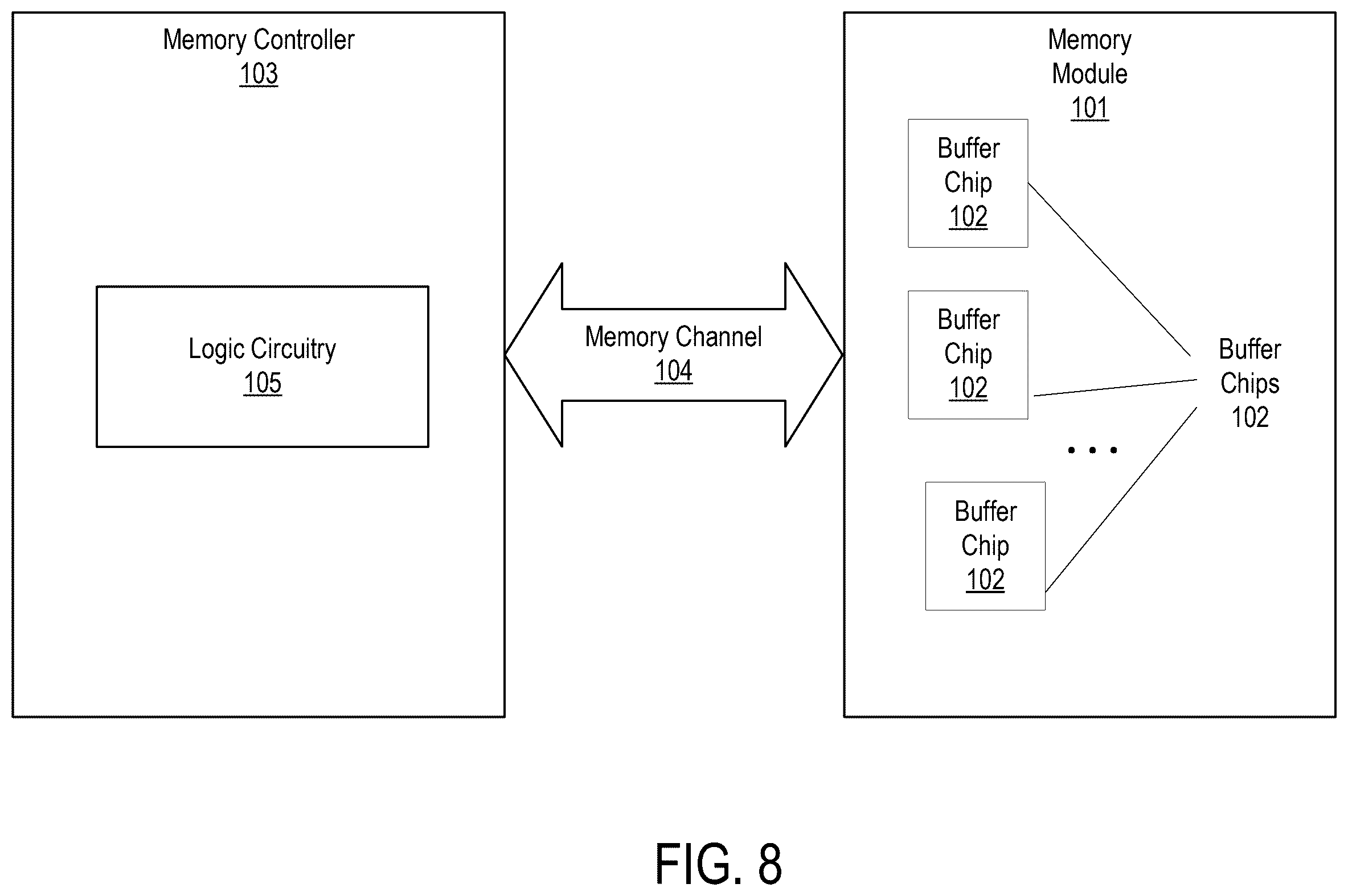 Patent US12332739 Figure 8 – Buffer that supports burst transfers having parallel CRC and data transmissions