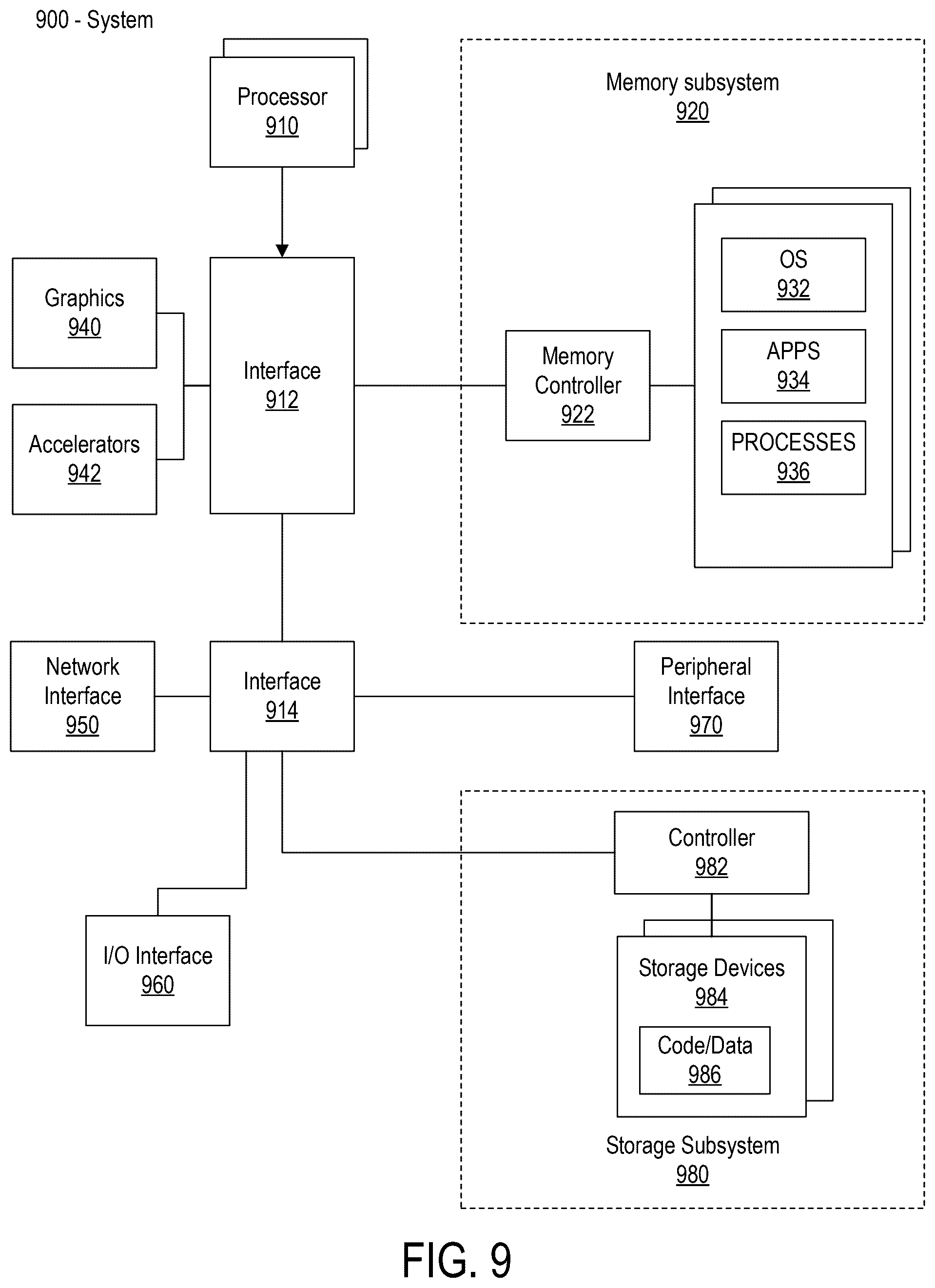 Patent US12332739 Figure 9 – Buffer that supports burst transfers having parallel CRC and data transmissions
