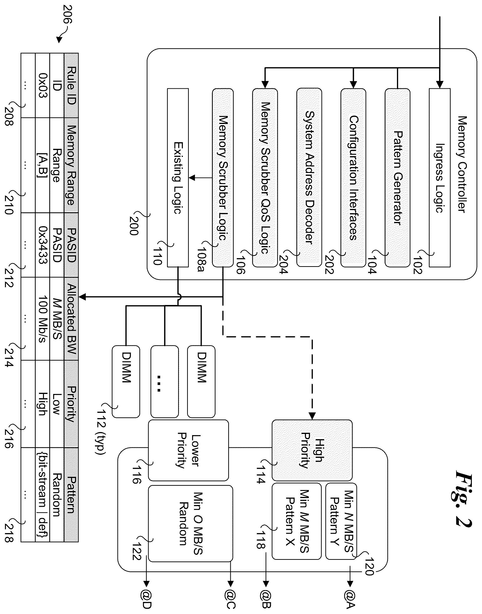 Patent US12332740 Figure 2 – Application aware memory patrol scrubbing techniques