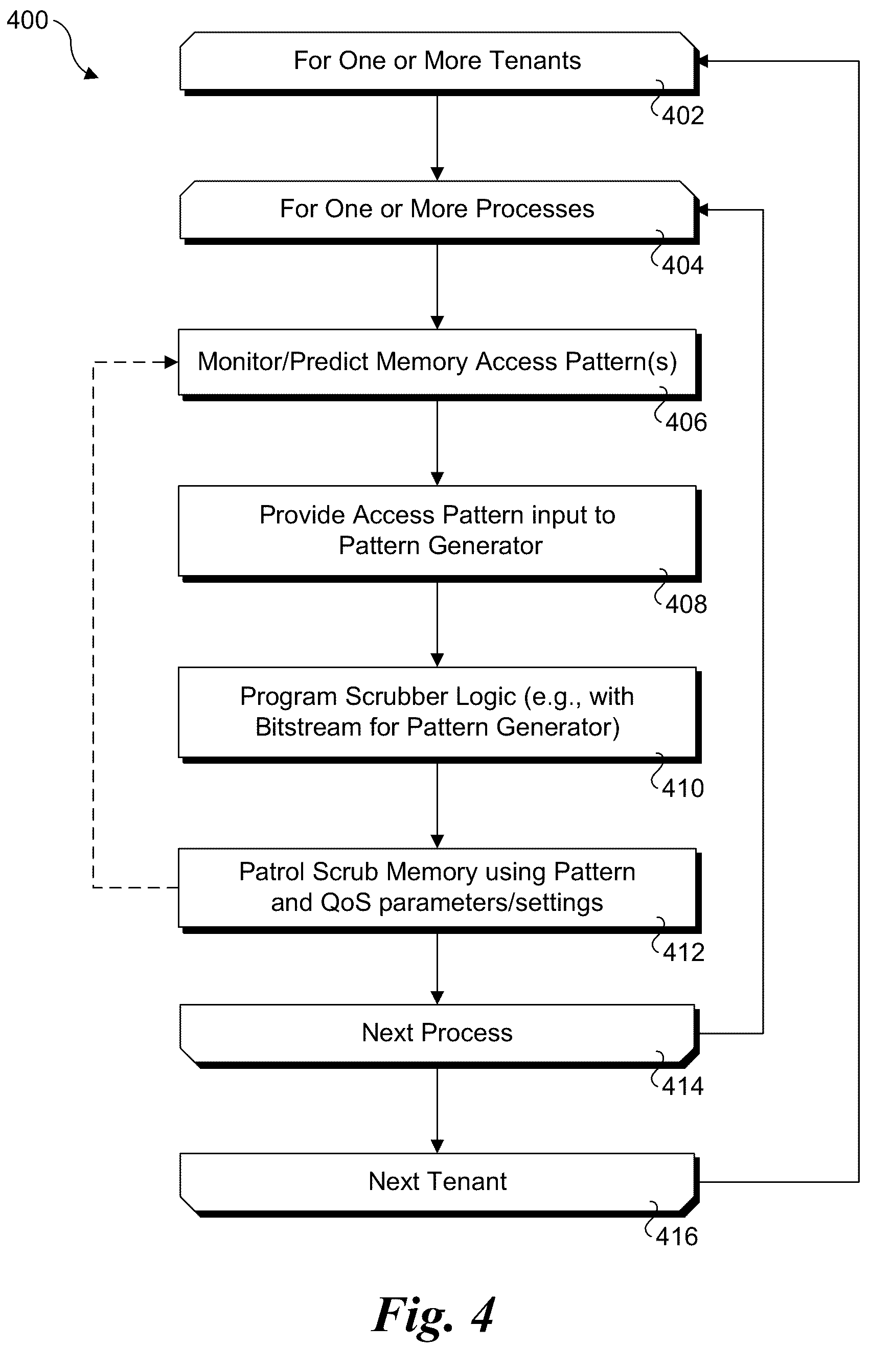 Patent US12332740 Figure 4 – Application aware memory patrol scrubbing techniques