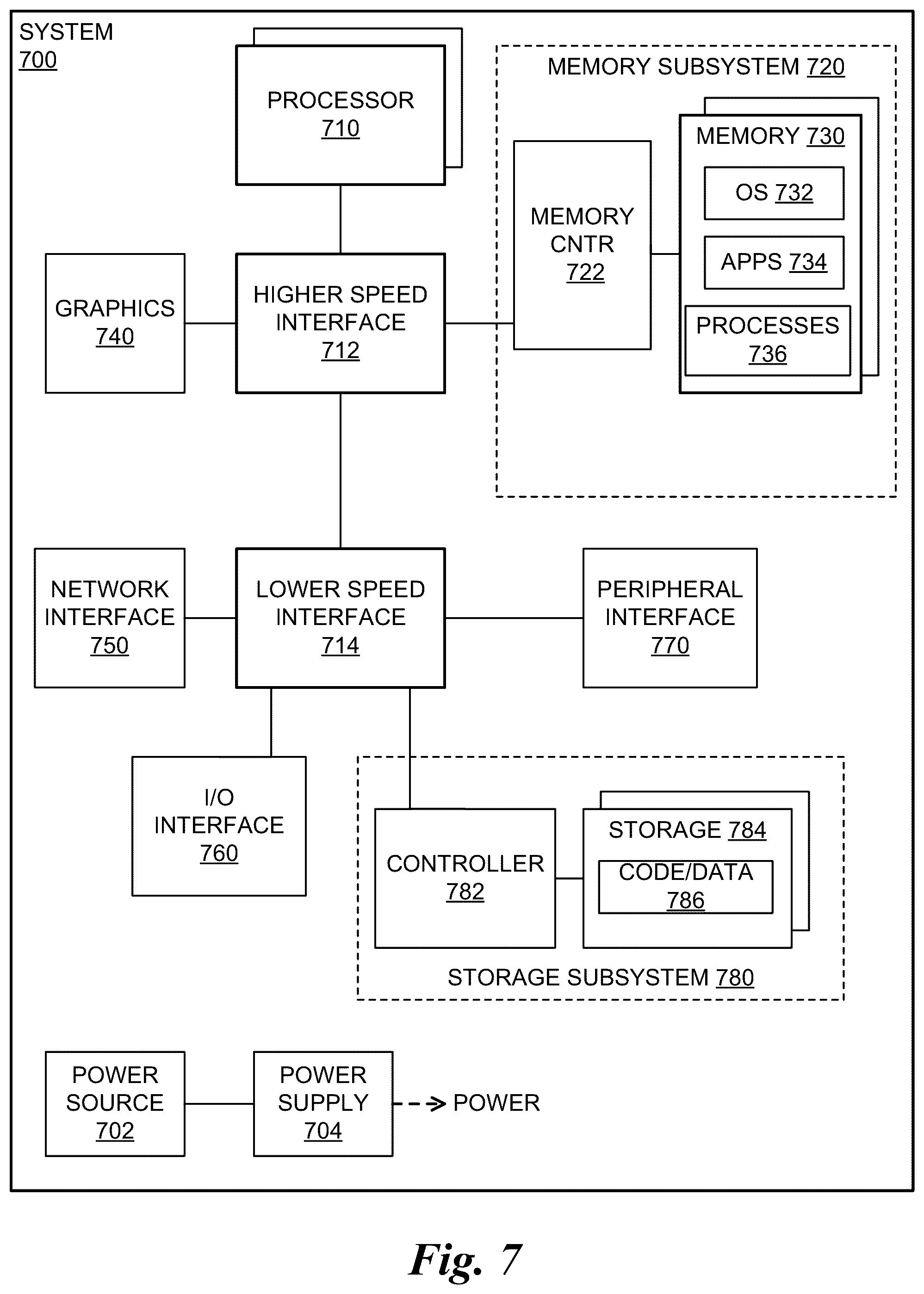 Patent US12332740 Figure 7 – Application aware memory patrol scrubbing techniques