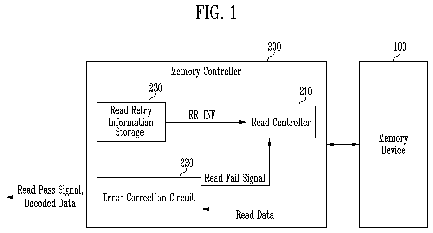 Patent US12332741 Figure 1 – Memory controller performing error correction and operating method thereof