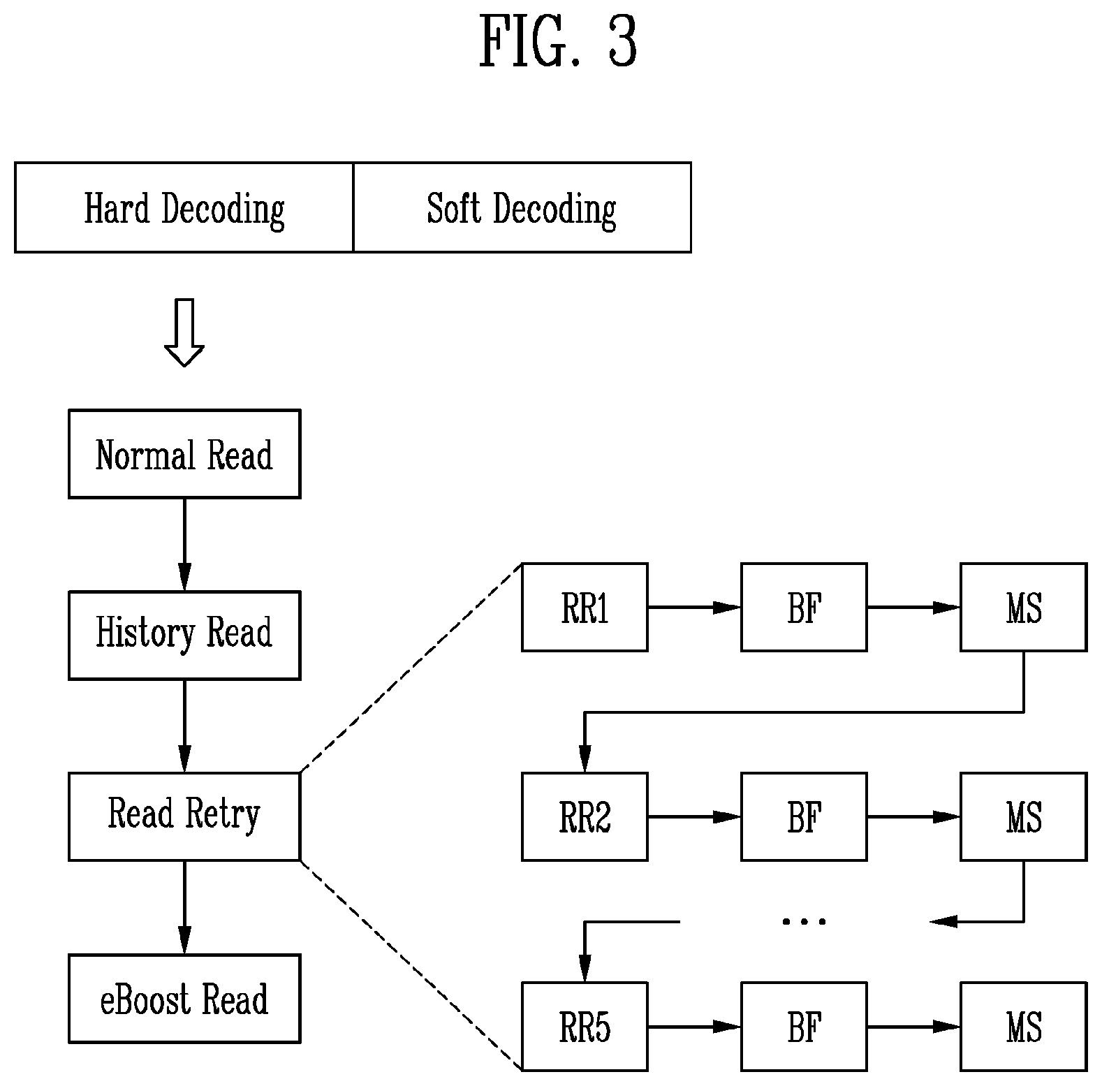 Patent US12332741 Figure 3 – Memory controller performing error correction and operating method thereof