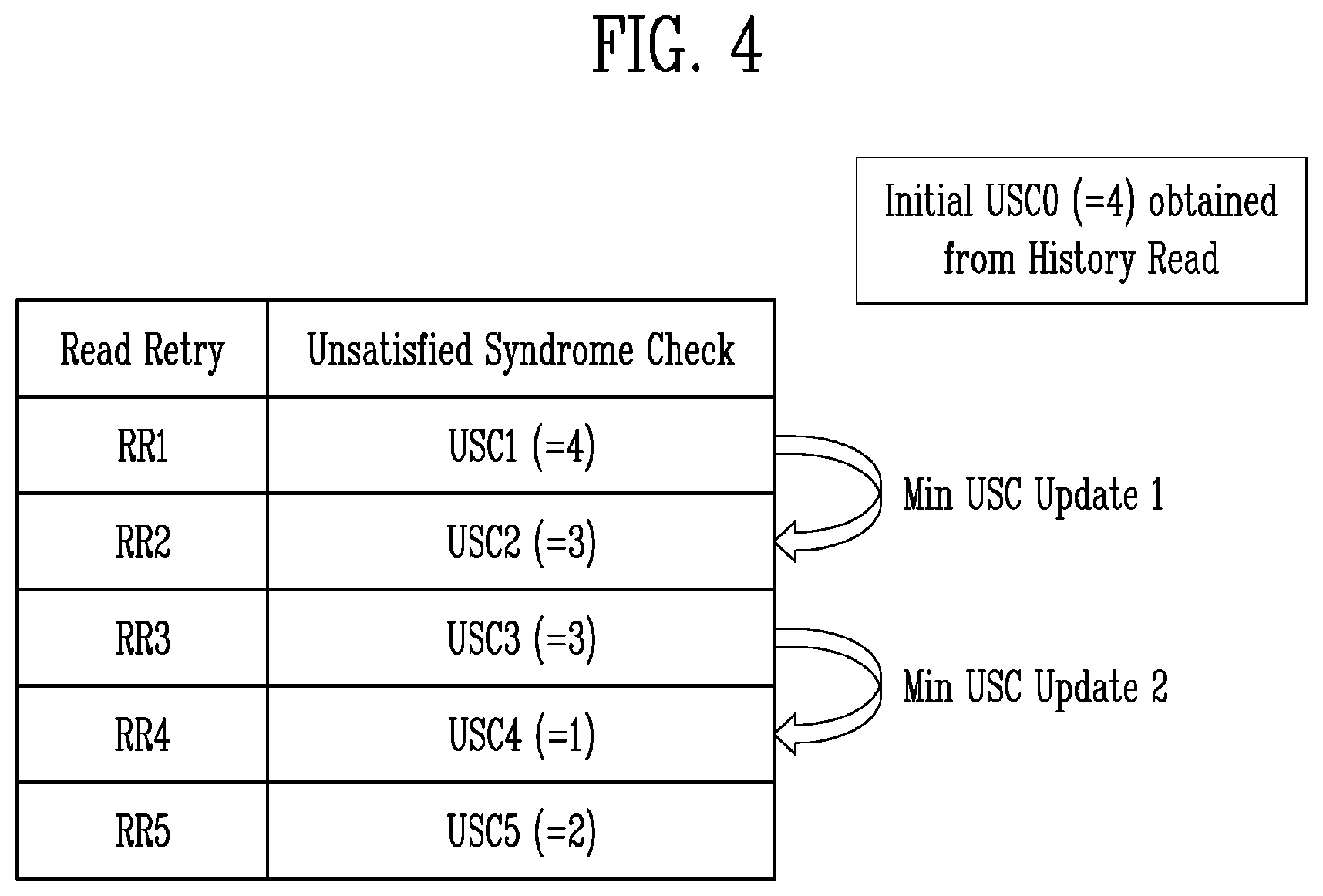 Patent US12332741 Figure 4 – Memory controller performing error correction and operating method thereof