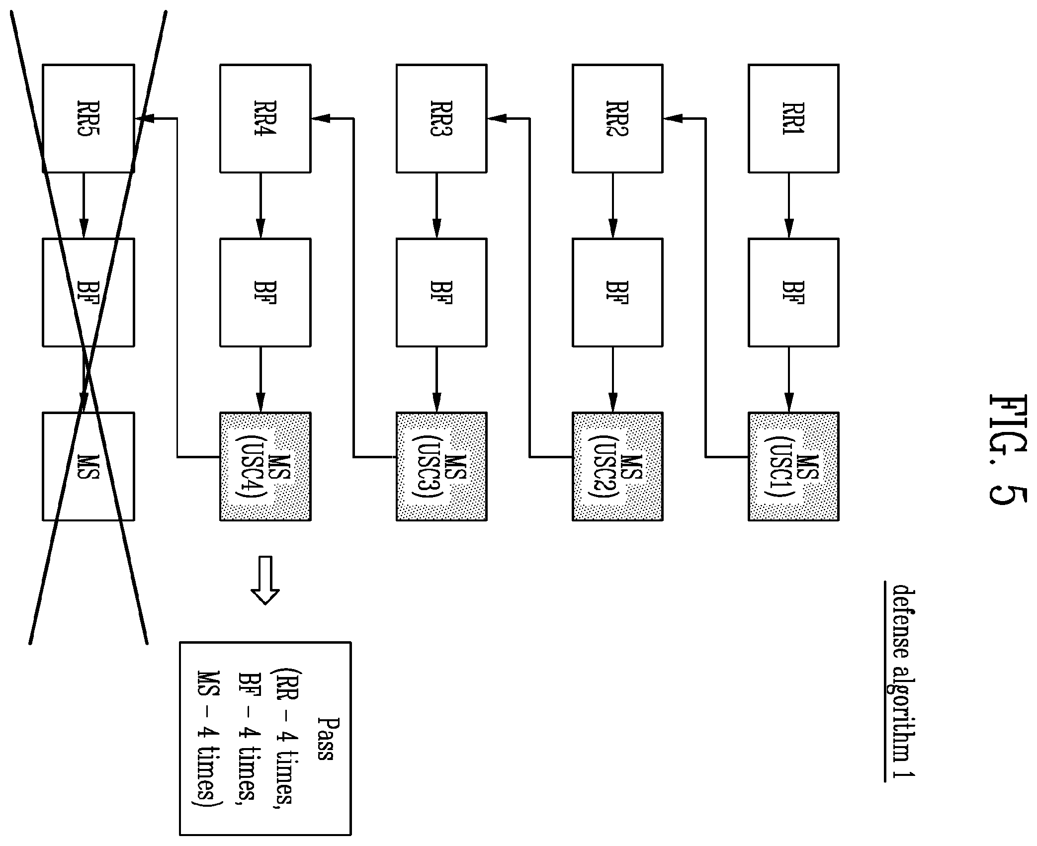 Patent US12332741 Figure 5 – Memory controller performing error correction and operating method thereof