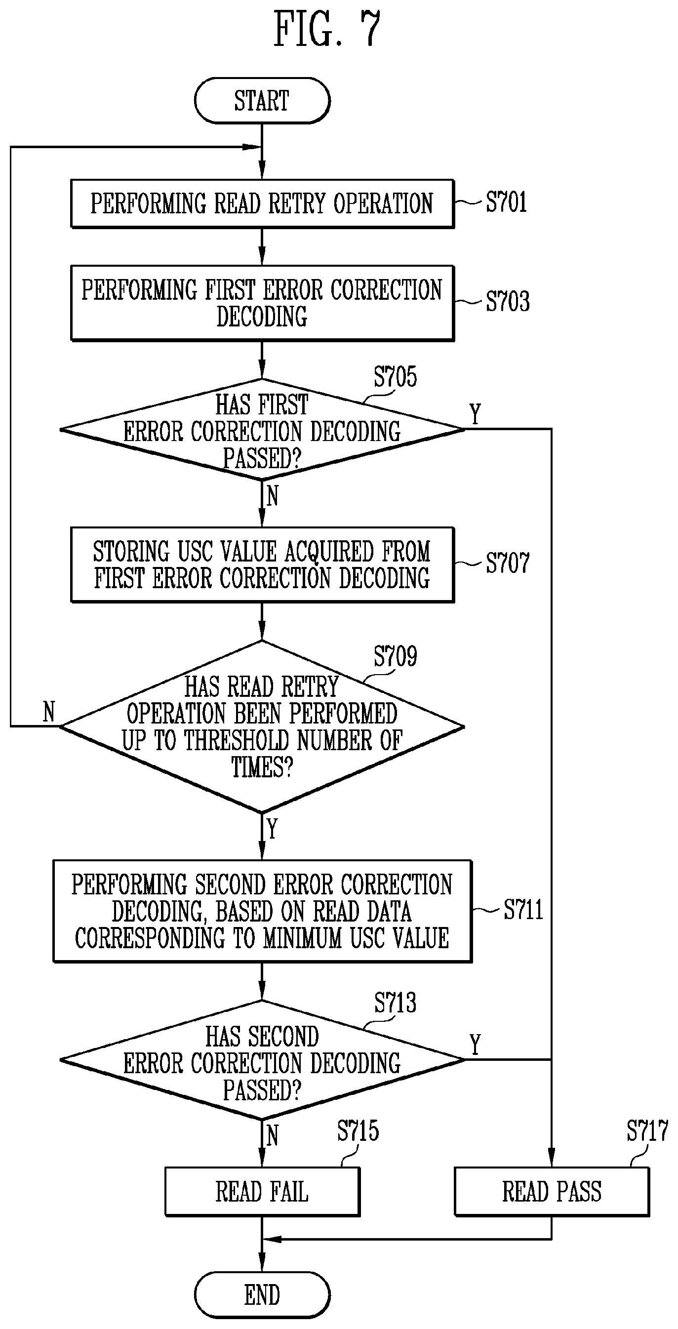 Patent US12332741 Figure 7 – Memory controller performing error correction and operating method thereof