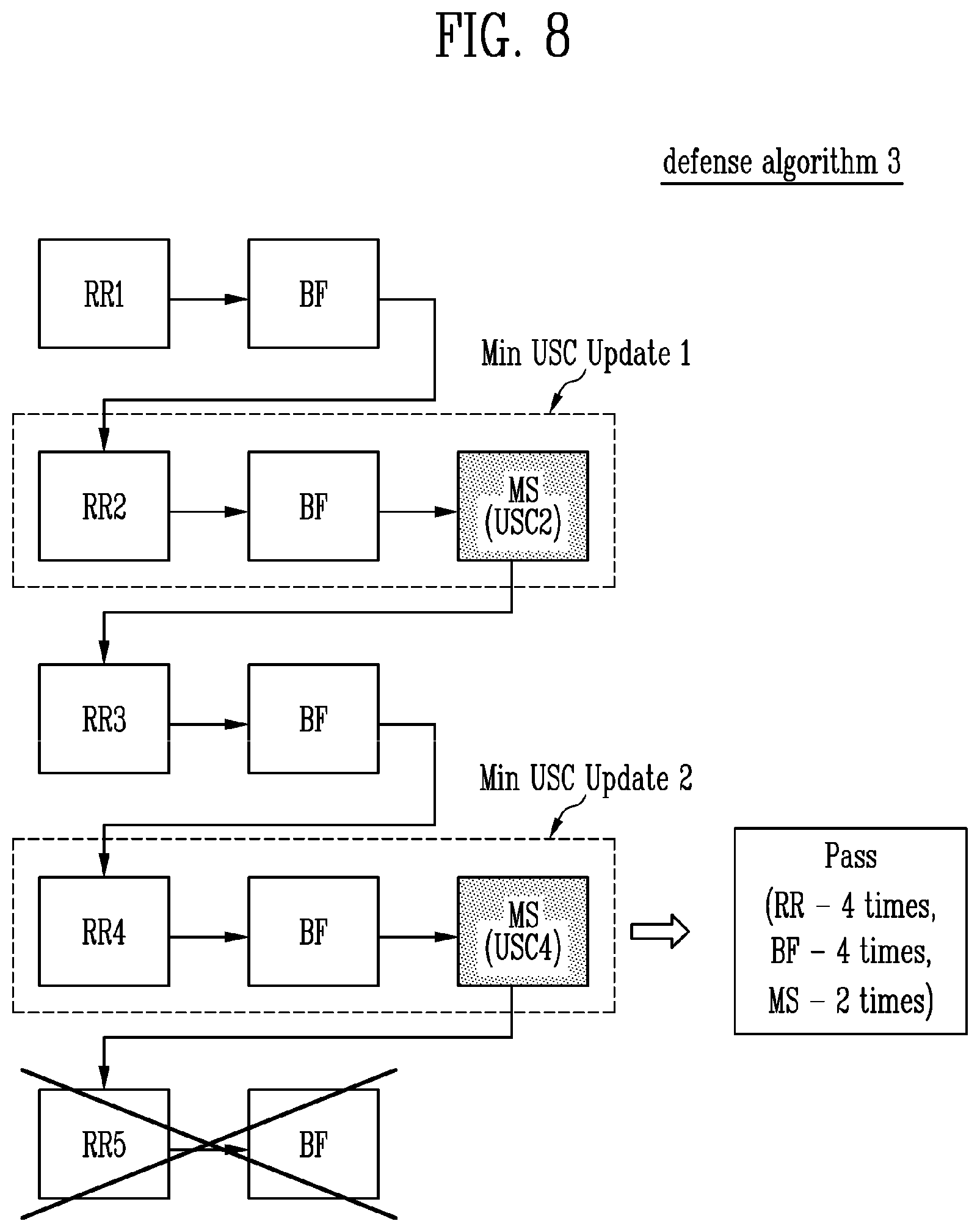 Patent US12332741 Figure 8 – Memory controller performing error correction and operating method thereof