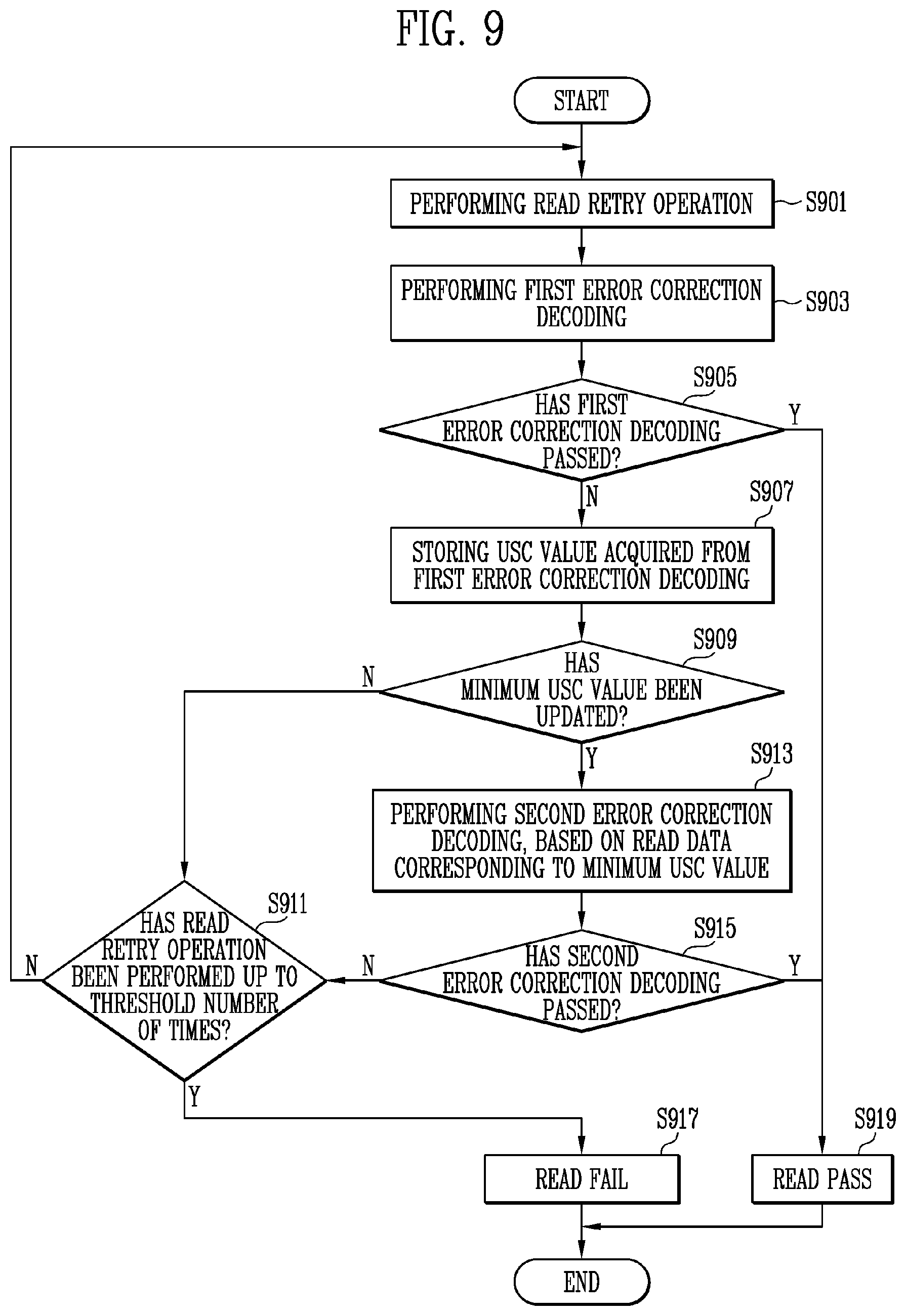 Patent US12332741 Figure 9 – Memory controller performing error correction and operating method thereof