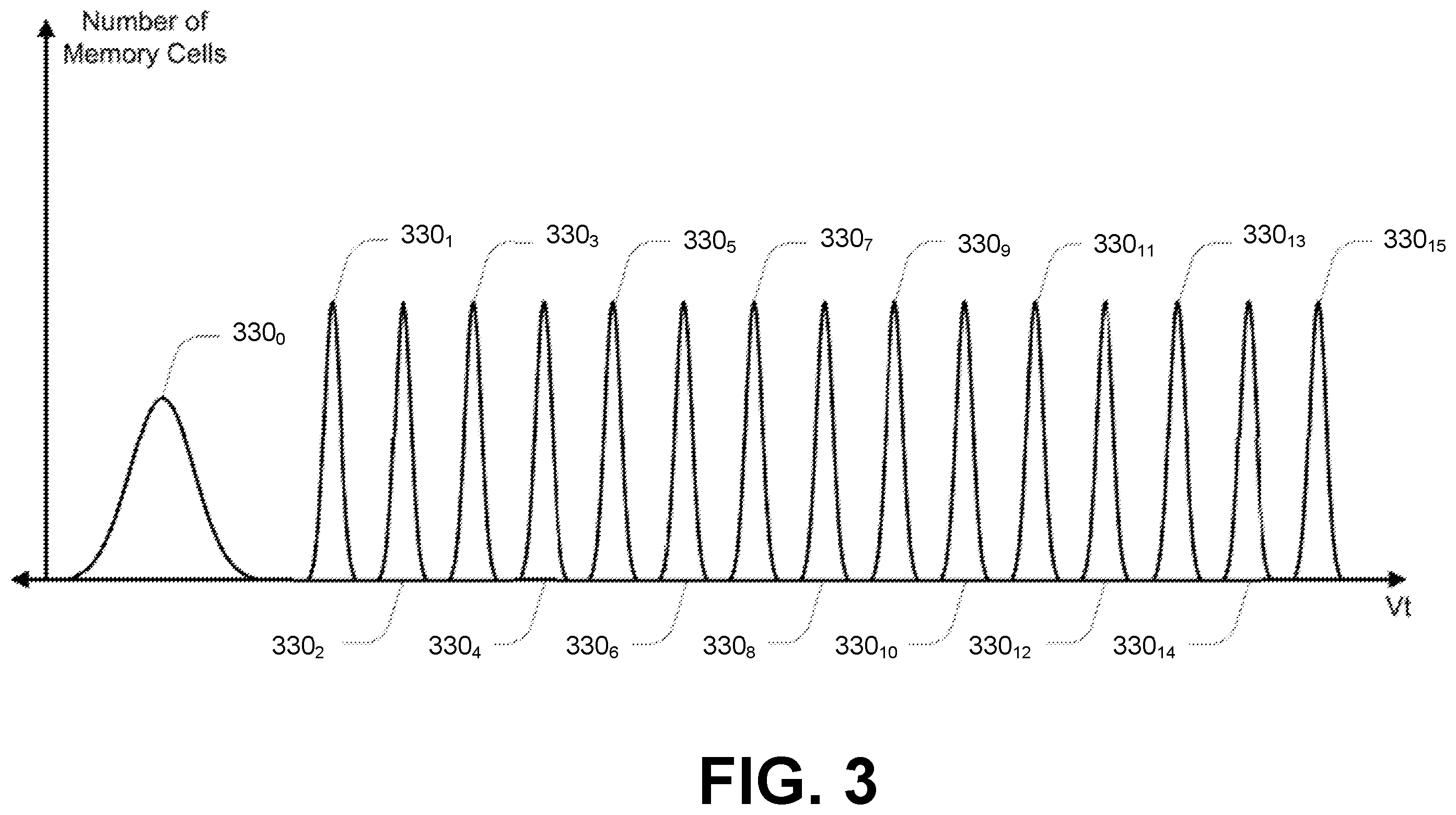 Patent US12332742 Figure 5 – Memory compaction management in memory devices