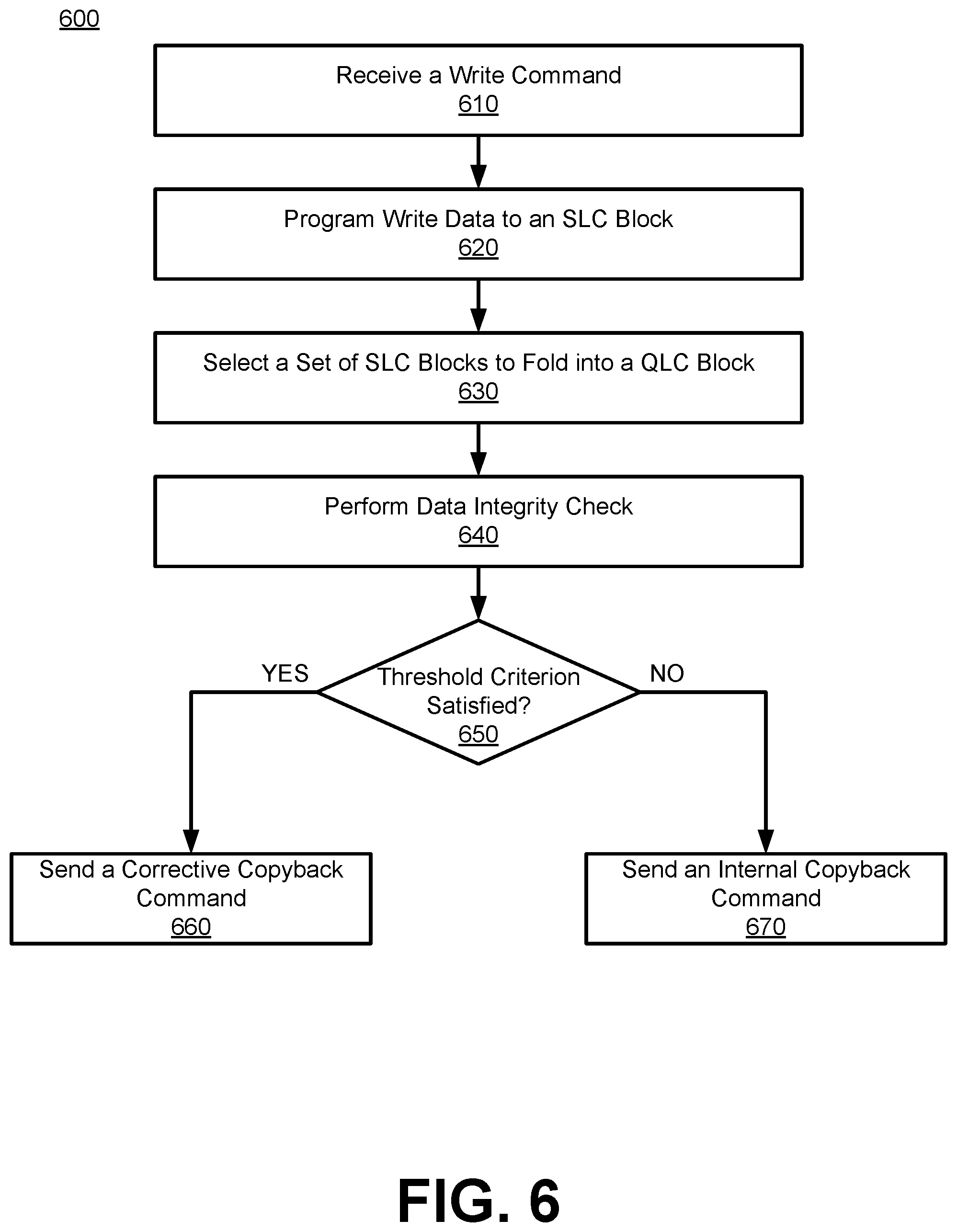 Patent US12332742 Figure 8 – Memory compaction management in memory devices
