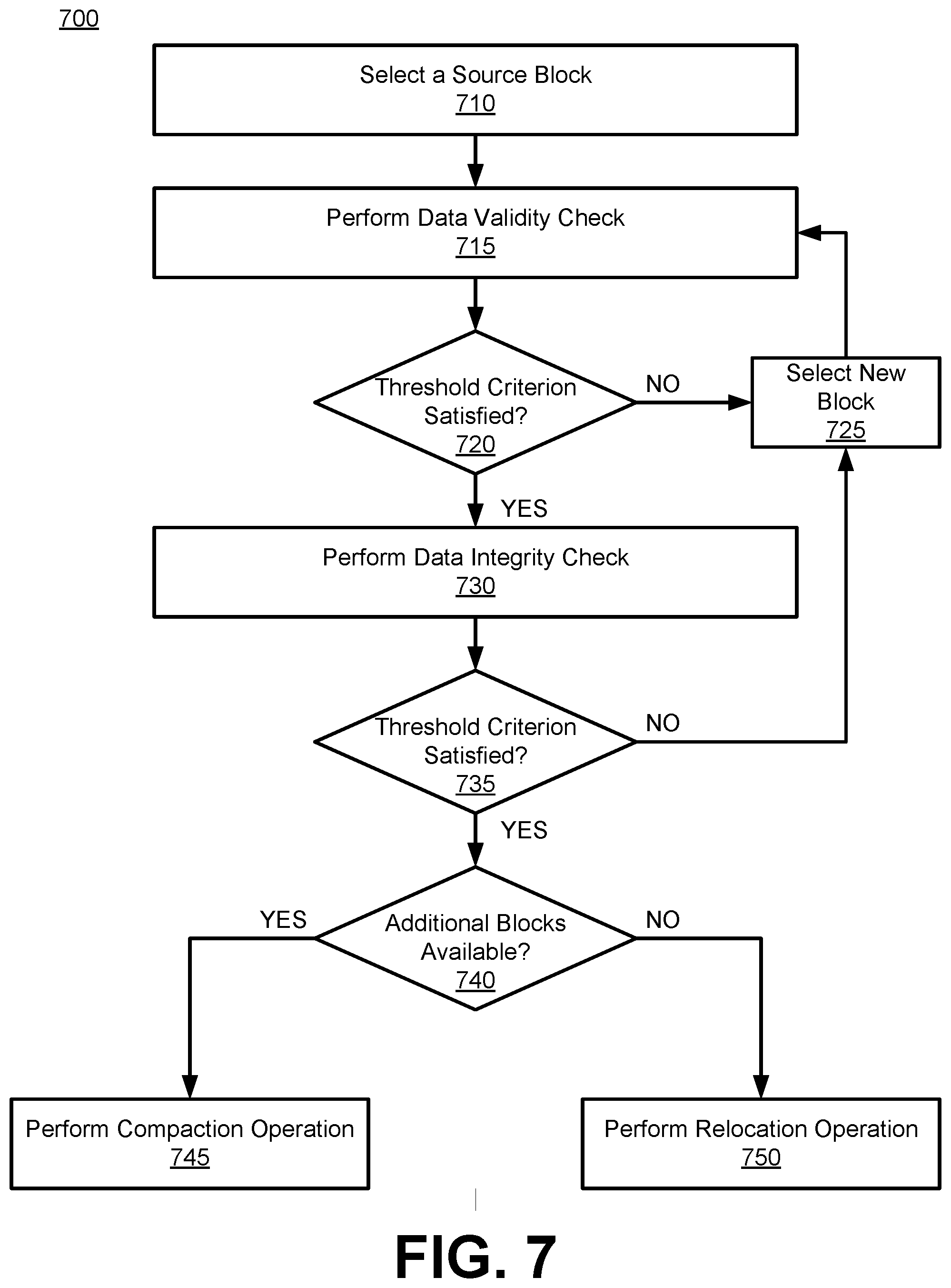Patent US12332742 Figure 9 – Memory compaction management in memory devices