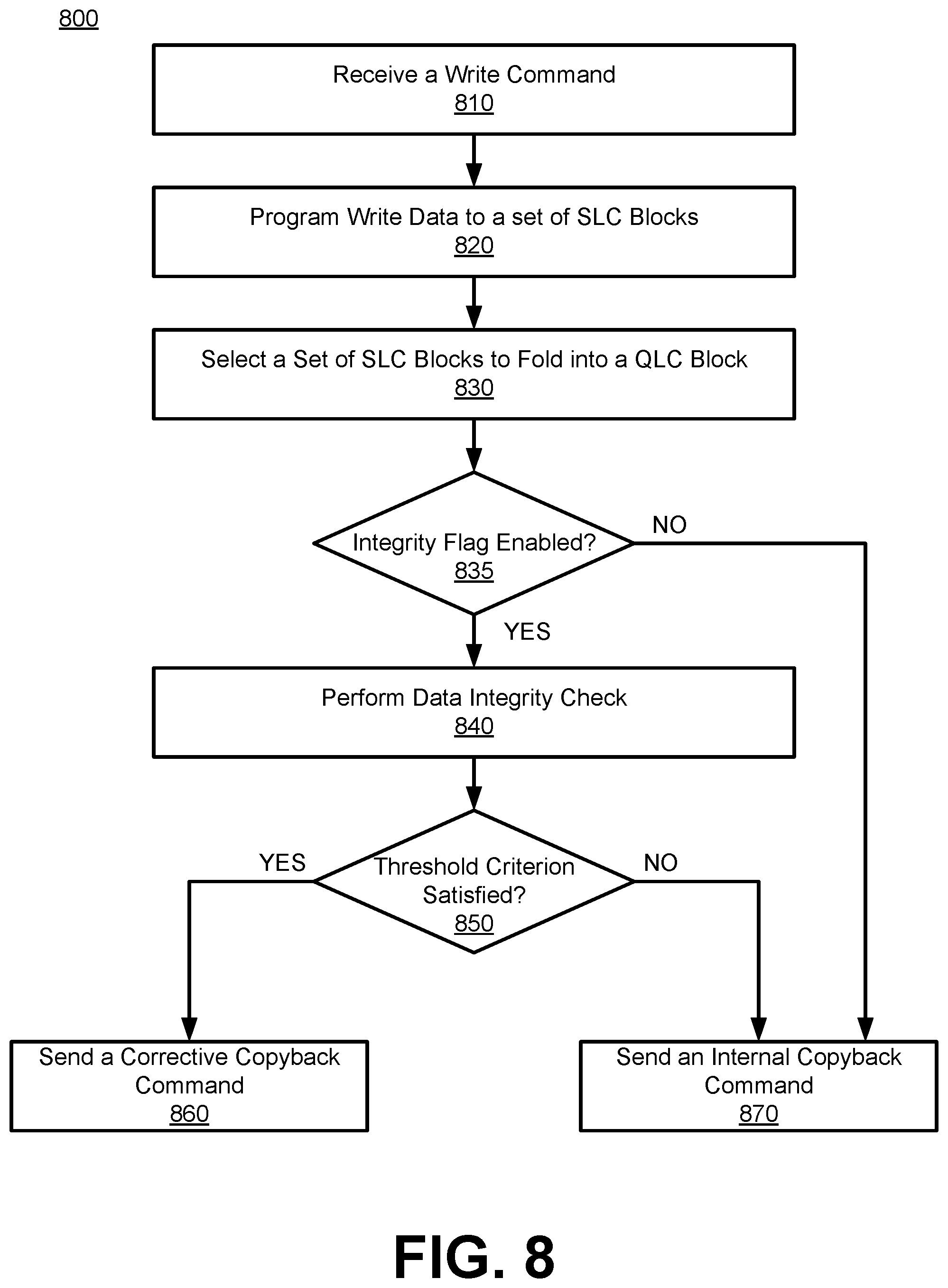 Patent US12332742 Figure 10 – Memory compaction management in memory devices