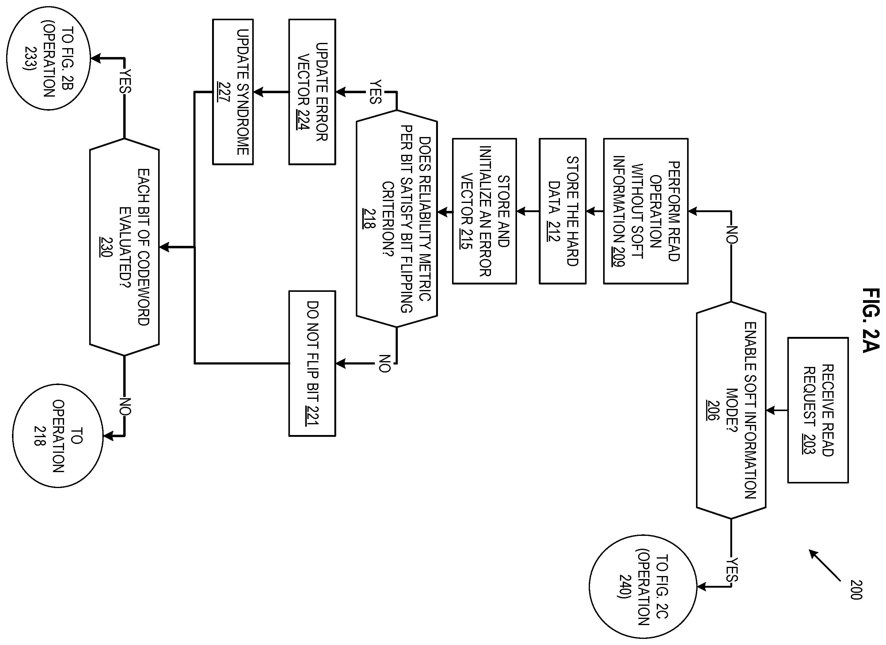 Patent US12332743 Figure 2 – Efficient memory use to support soft information in bit flipping decoders