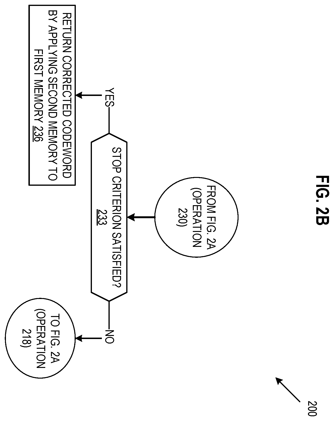 Patent US12332743 Figure 3 – Efficient memory use to support soft information in bit flipping decoders