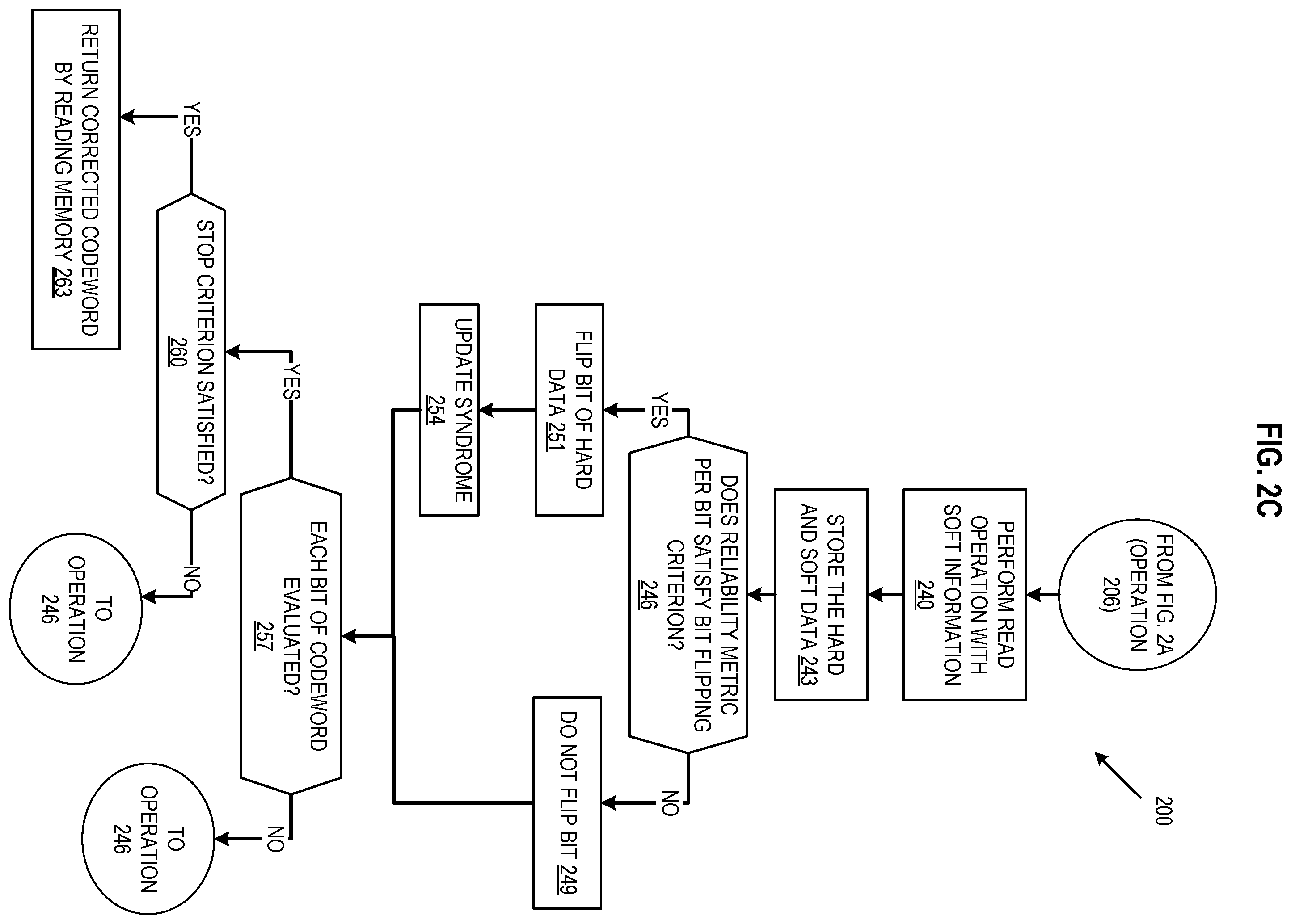 Patent US12332743 Figure 4 – Efficient memory use to support soft information in bit flipping decoders
