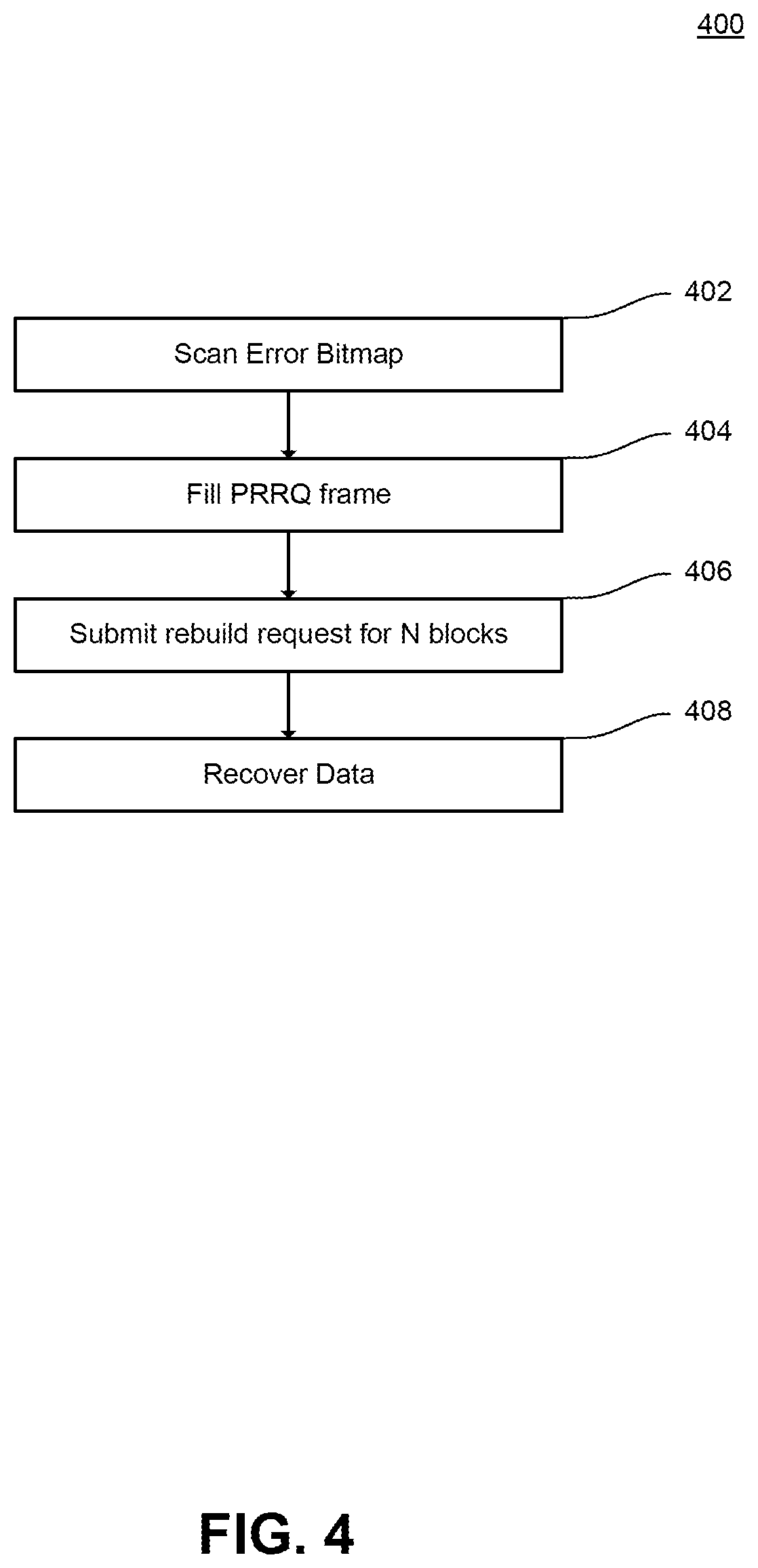 Patent US12332744 Figure 4 – Method and system for media error recovery
