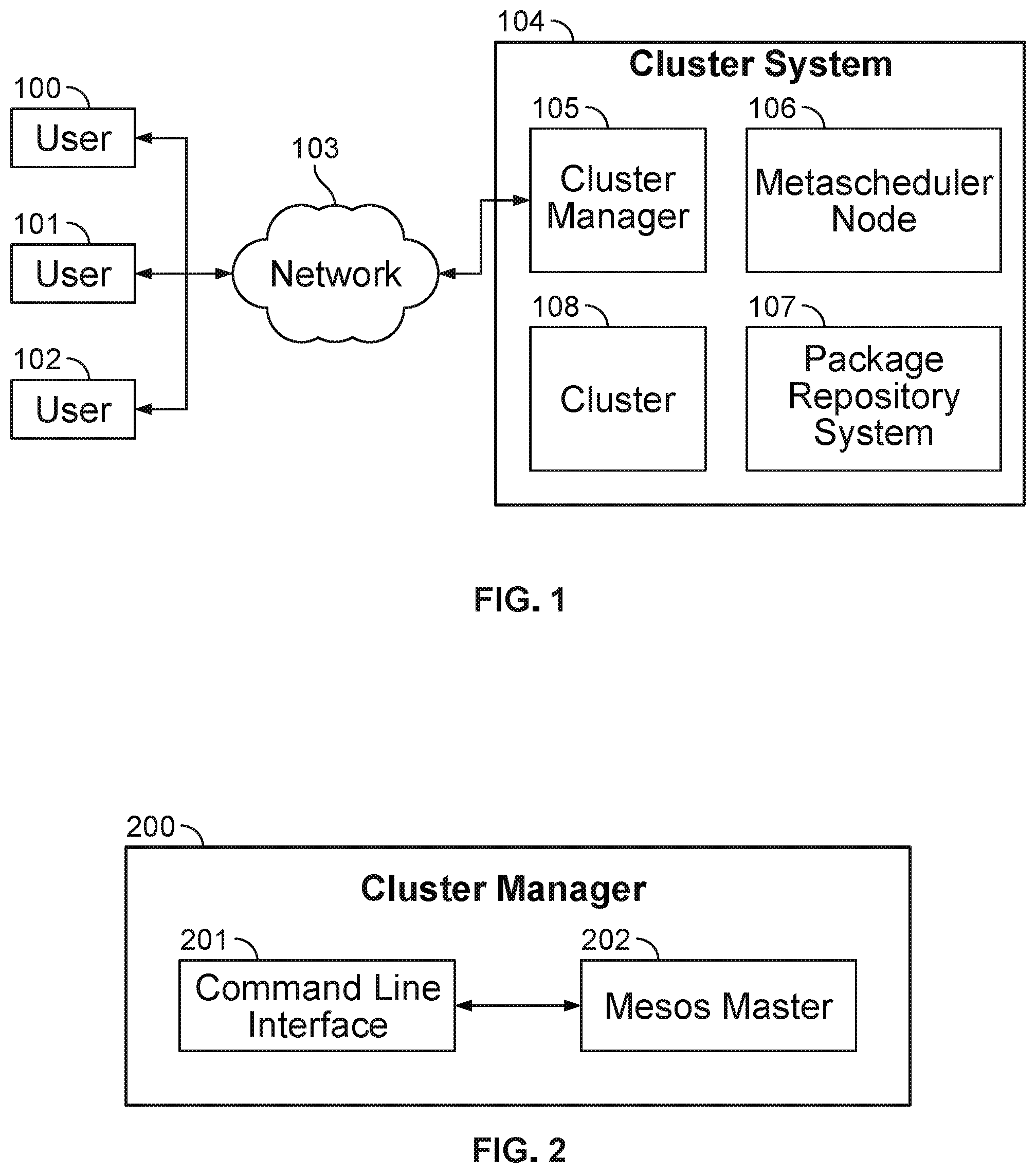 Patent US12332745 Figure 1 – Distributed package management using meta-scheduling