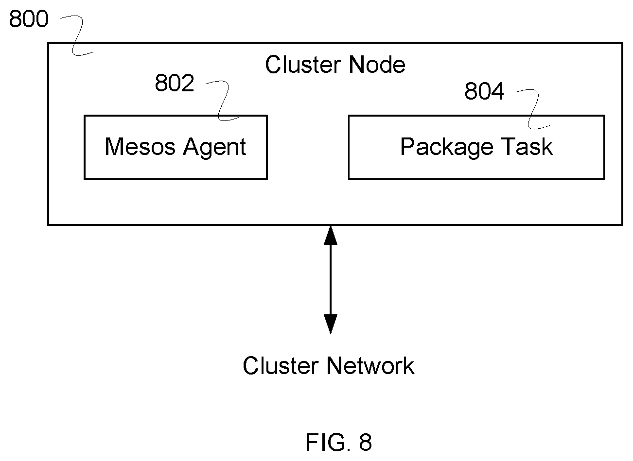 Patent US12332745 Figure 5 – Distributed package management using meta-scheduling