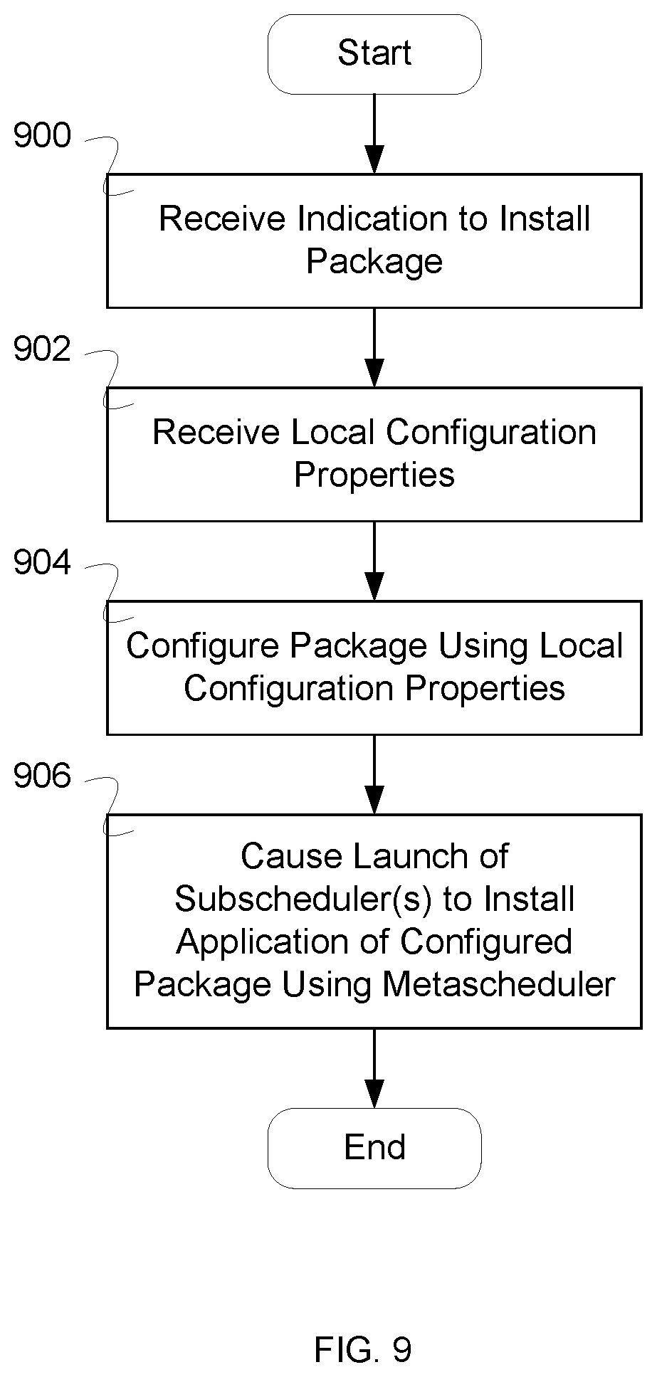 Patent US12332745 Figure 6 – Distributed package management using meta-scheduling