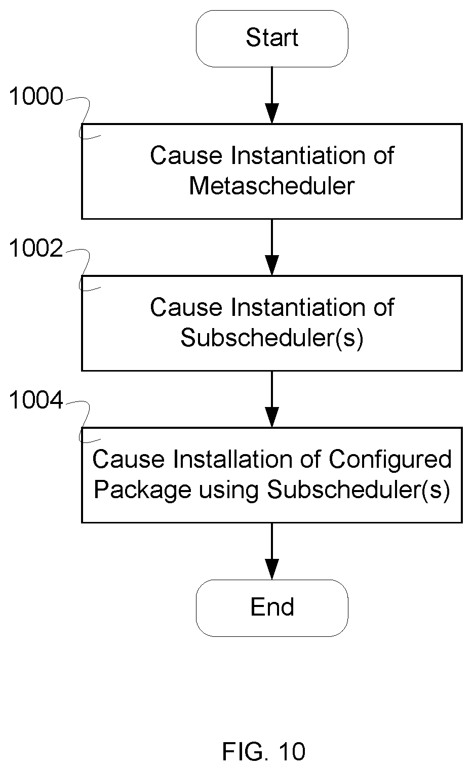 Patent US12332745 Figure 7 – Distributed package management using meta-scheduling
