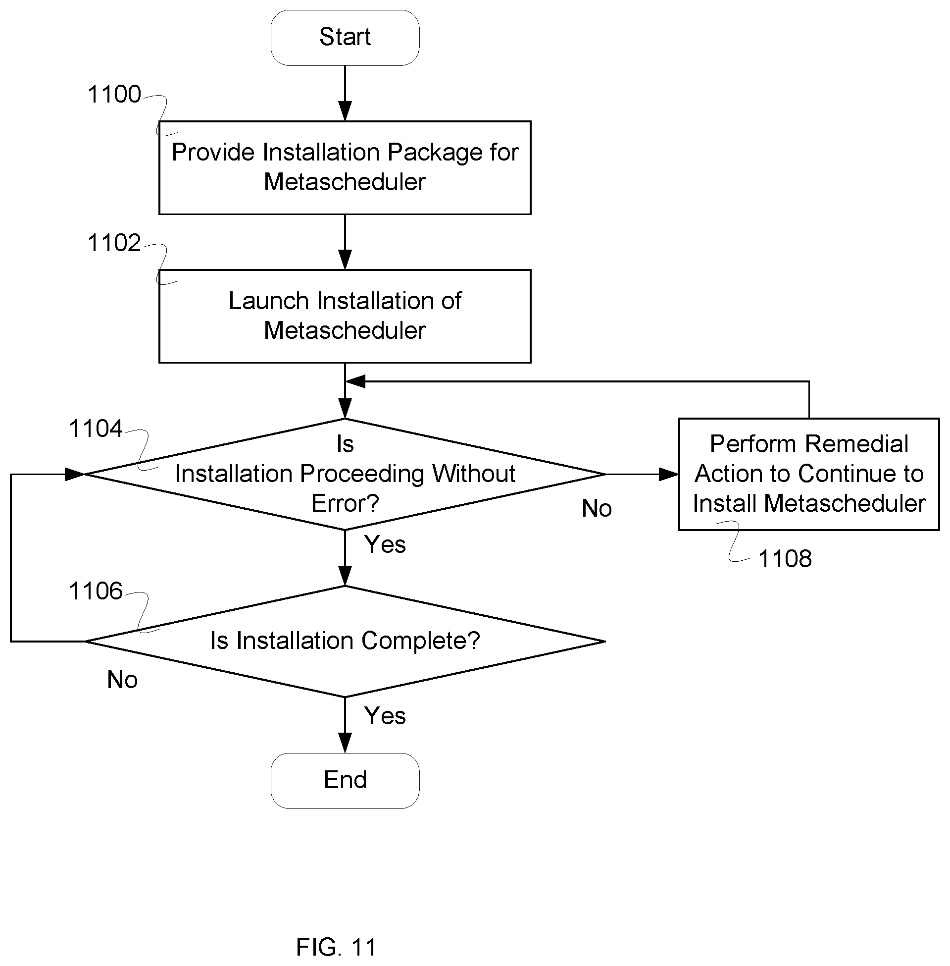 Patent US12332745 Figure 8 – Distributed package management using meta-scheduling