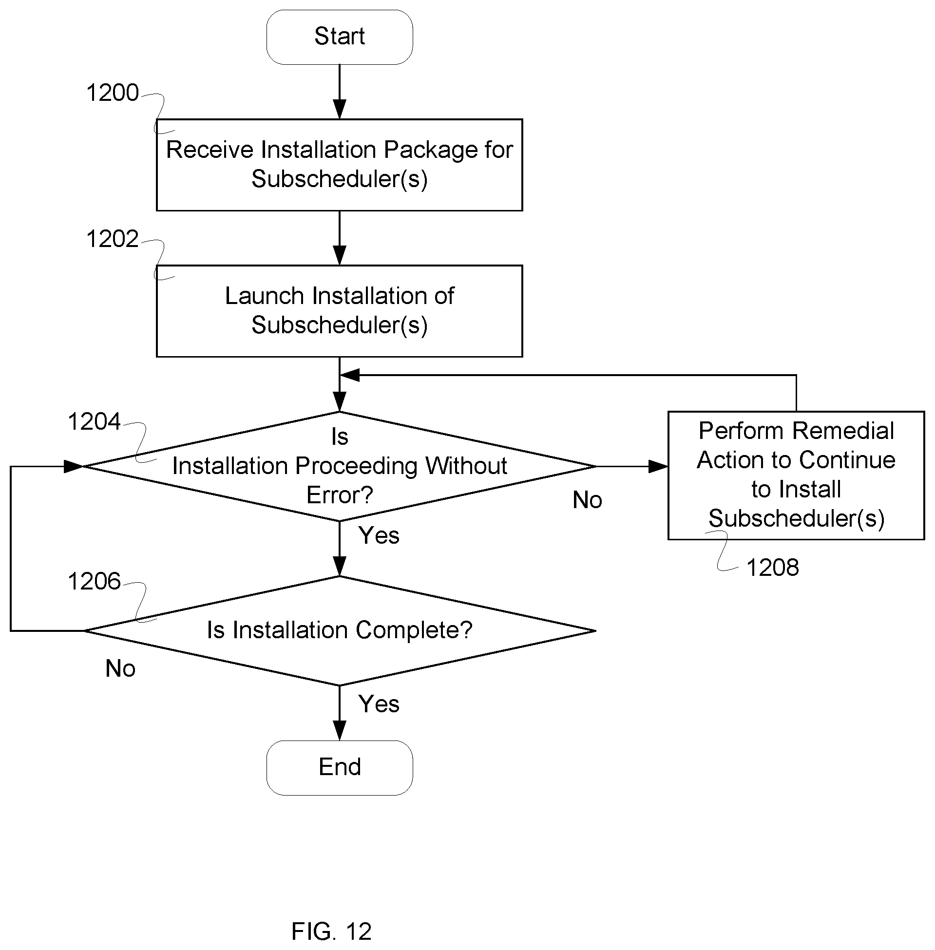 Patent US12332745 Figure 9 – Distributed package management using meta-scheduling