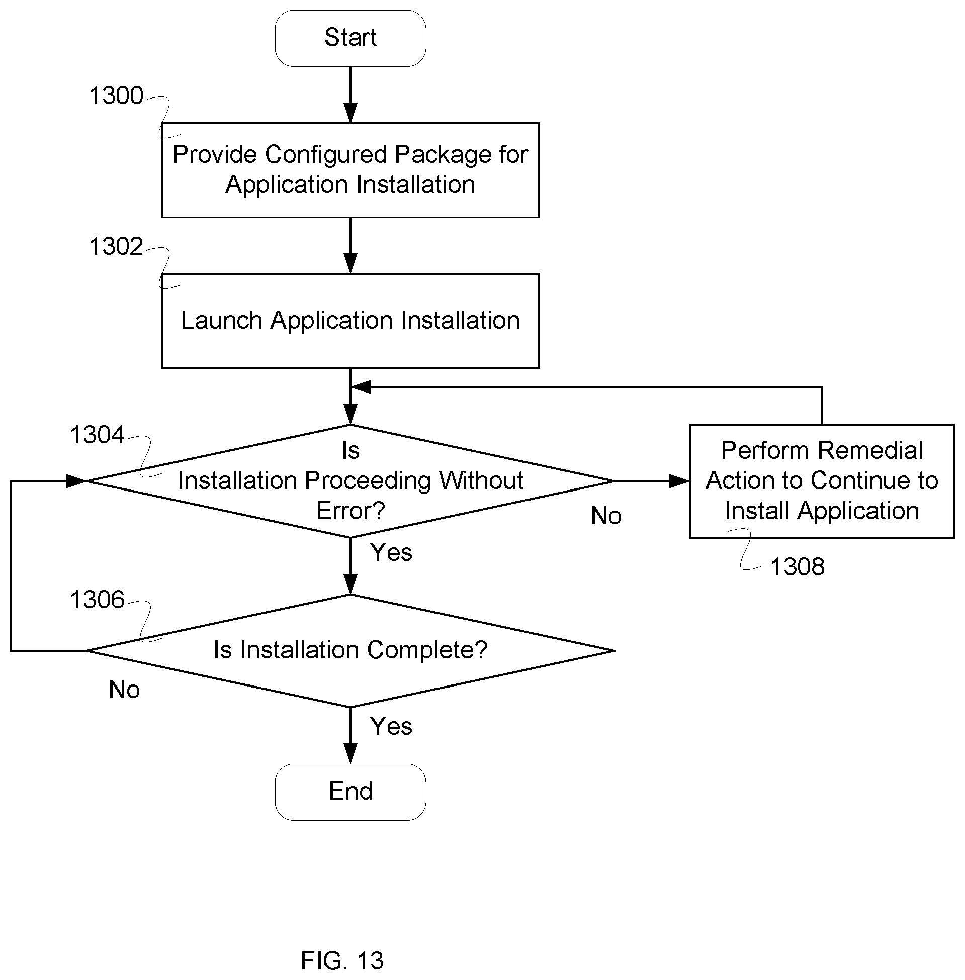 Patent US12332745 Figure 10 – Distributed package management using meta-scheduling