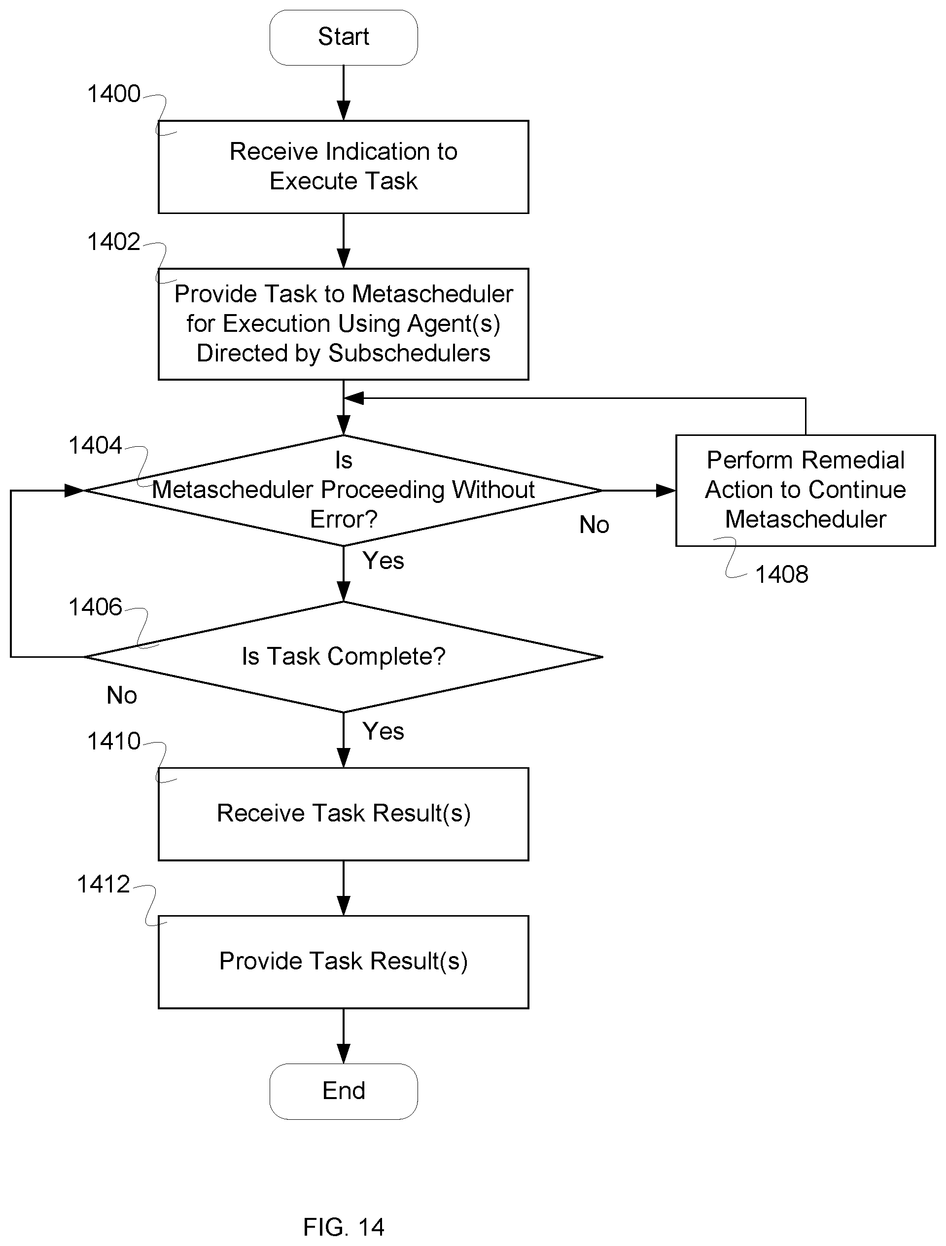 Patent US12332745 Figure 11 – Distributed package management using meta-scheduling
