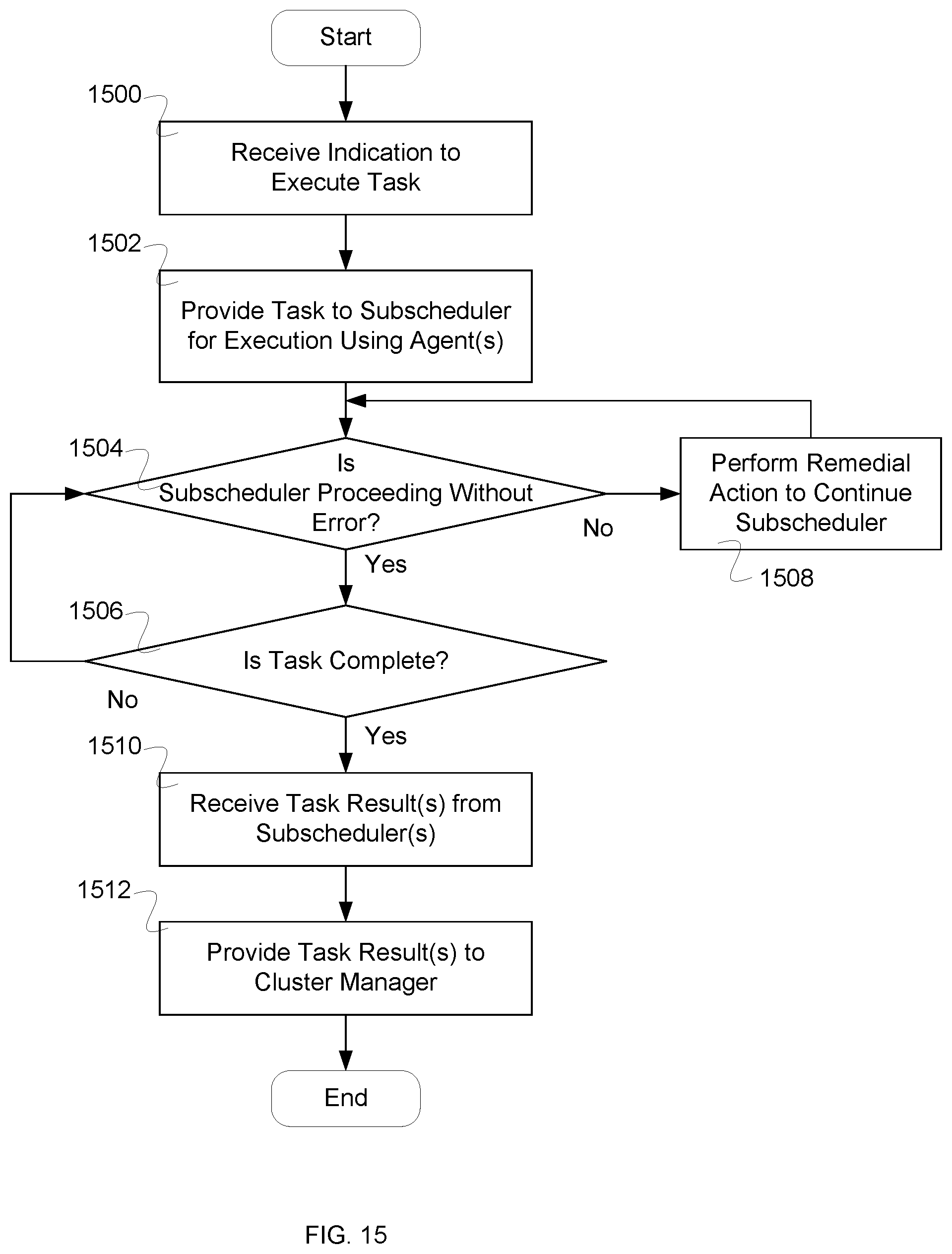Patent US12332745 Figure 12 – Distributed package management using meta-scheduling