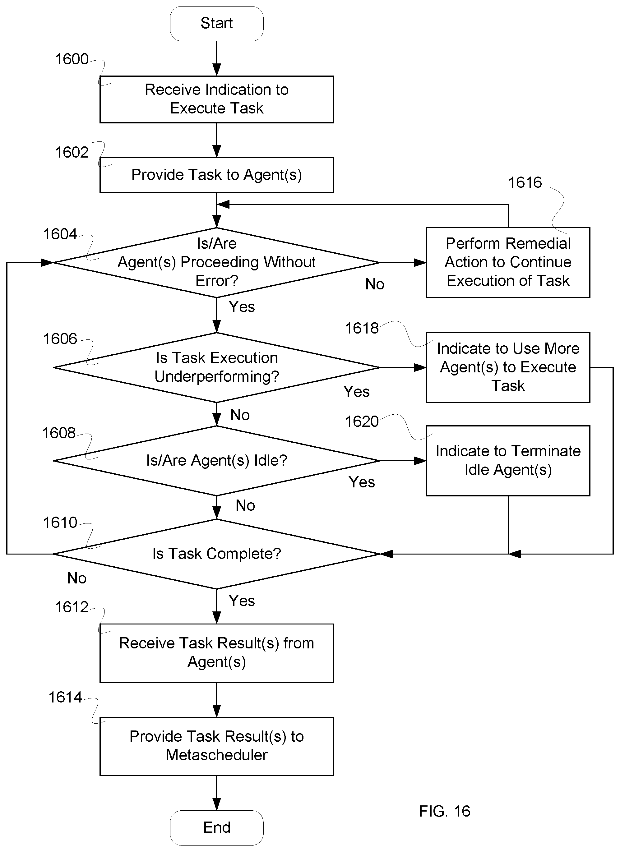 Patent US12332745 Figure 13 – Distributed package management using meta-scheduling