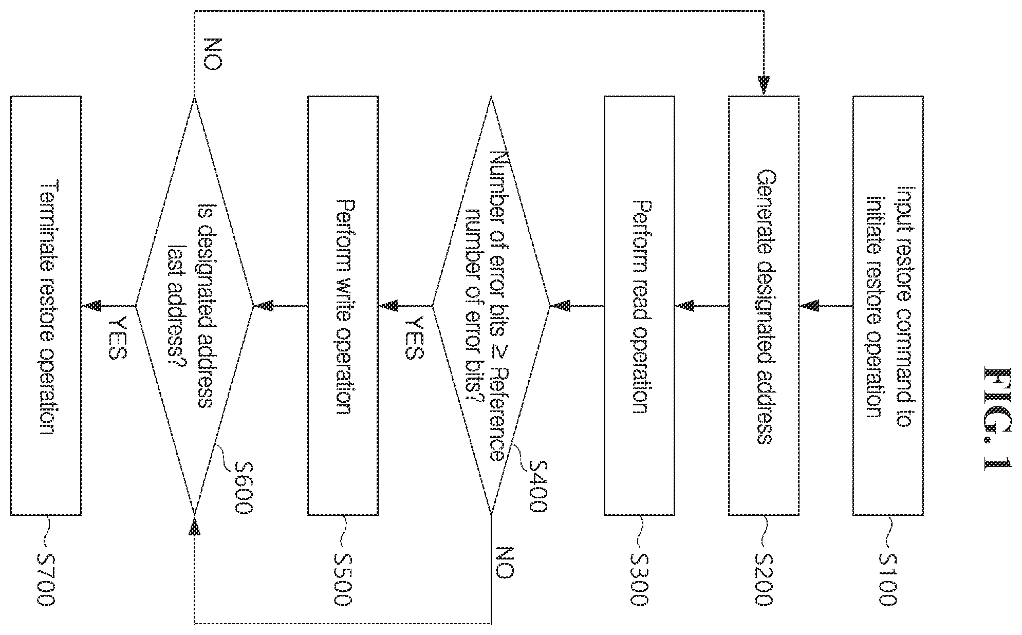 Patent US12332746 Figure 1 – Method of restoring data and memory of performing the same