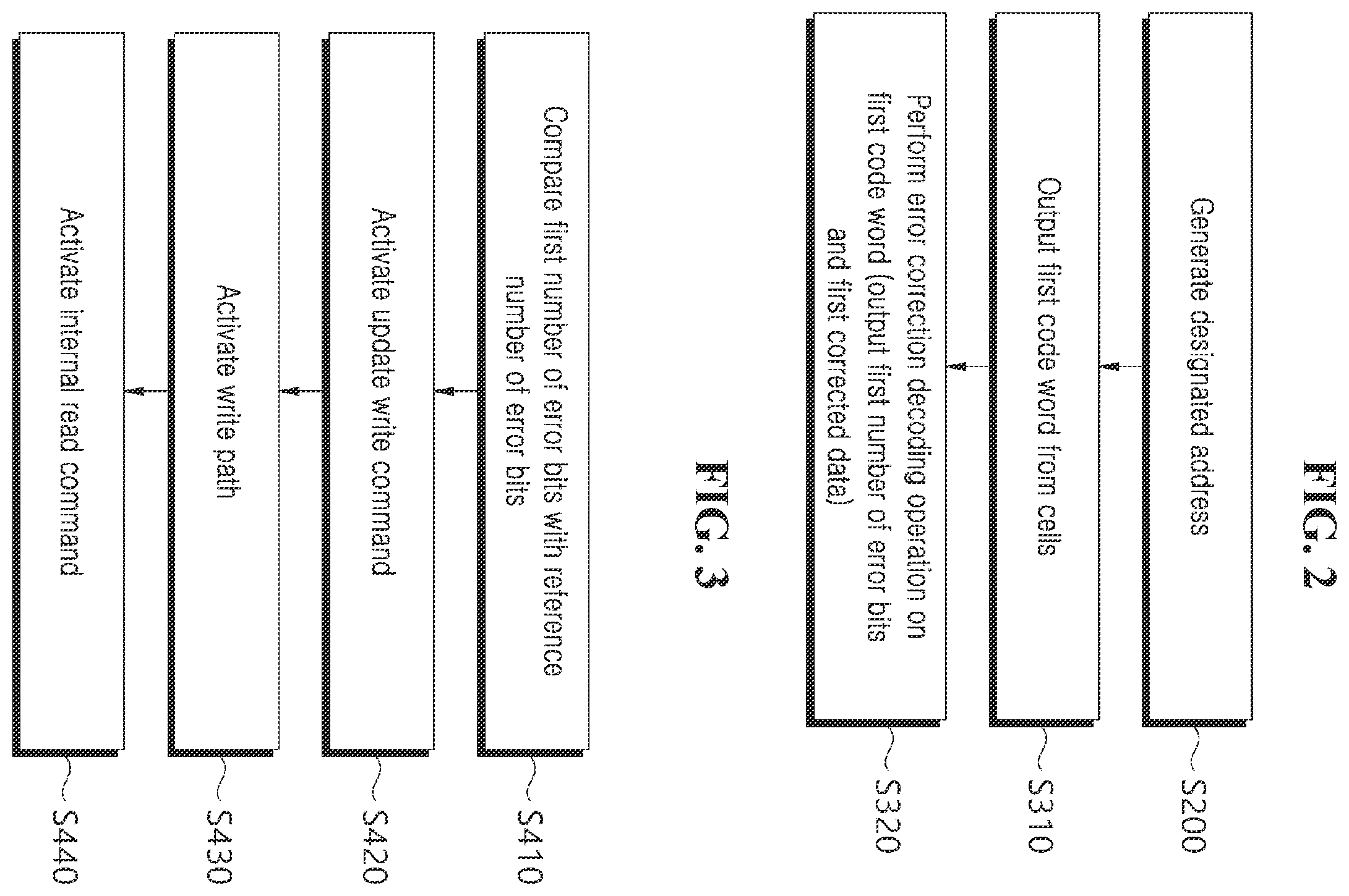 Patent US12332746 Figure 2 – Method of restoring data and memory of performing the same