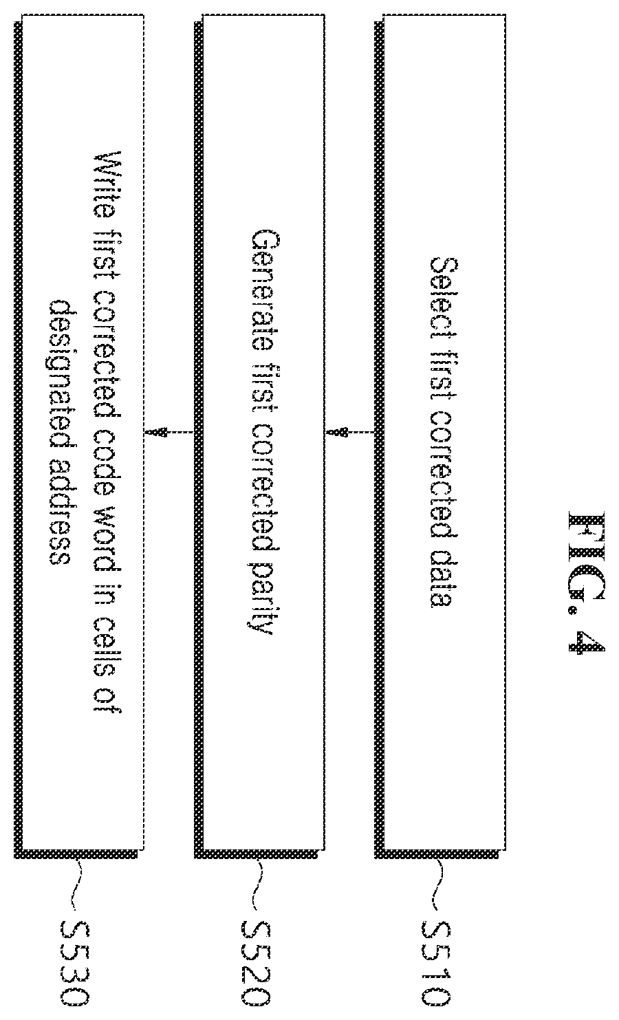 Patent US12332746 Figure 3 – Method of restoring data and memory of performing the same