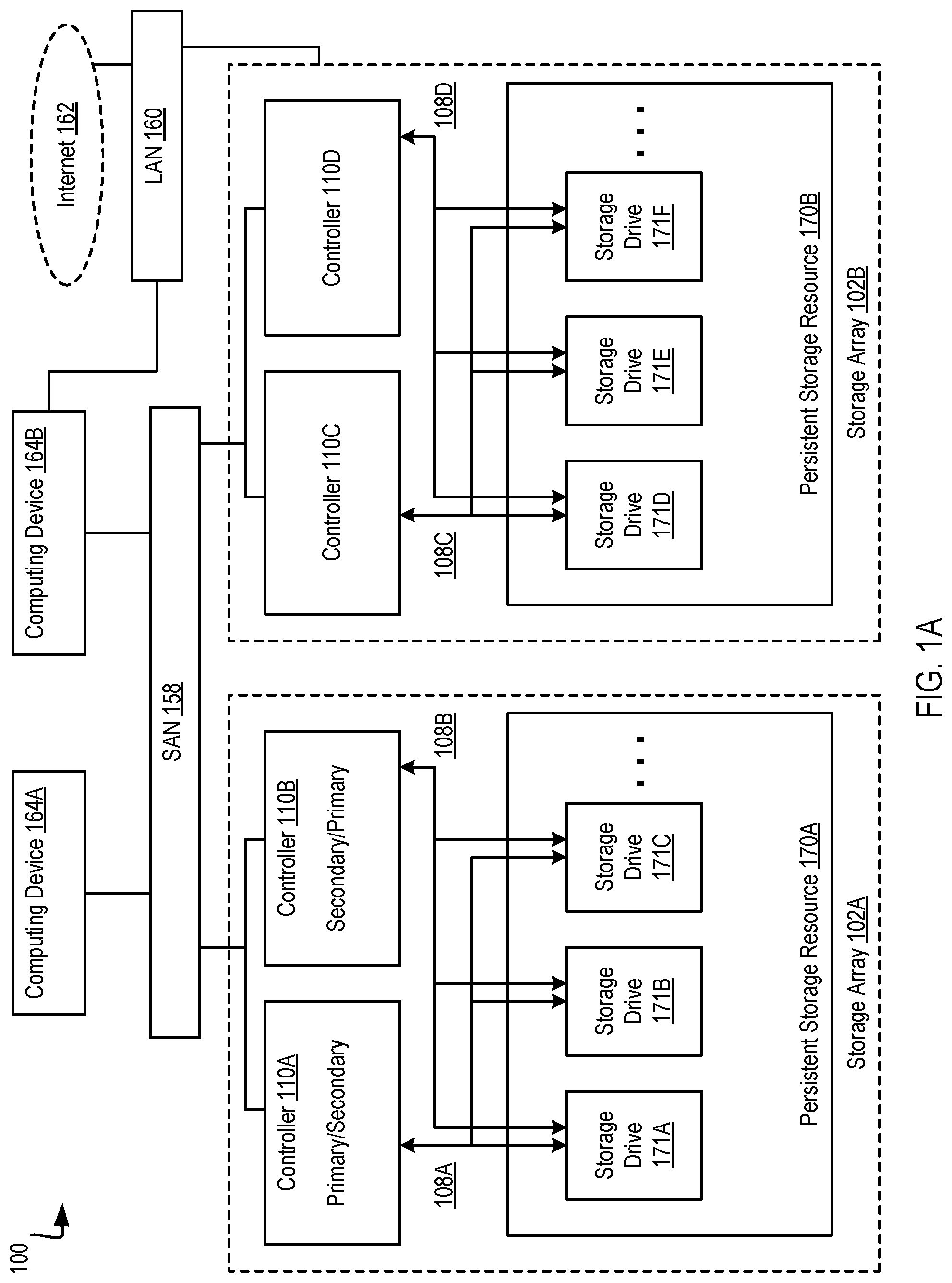 Patent US12332747 Figure 1 – Orchestrating coordinated snapshots across distinct storage environments