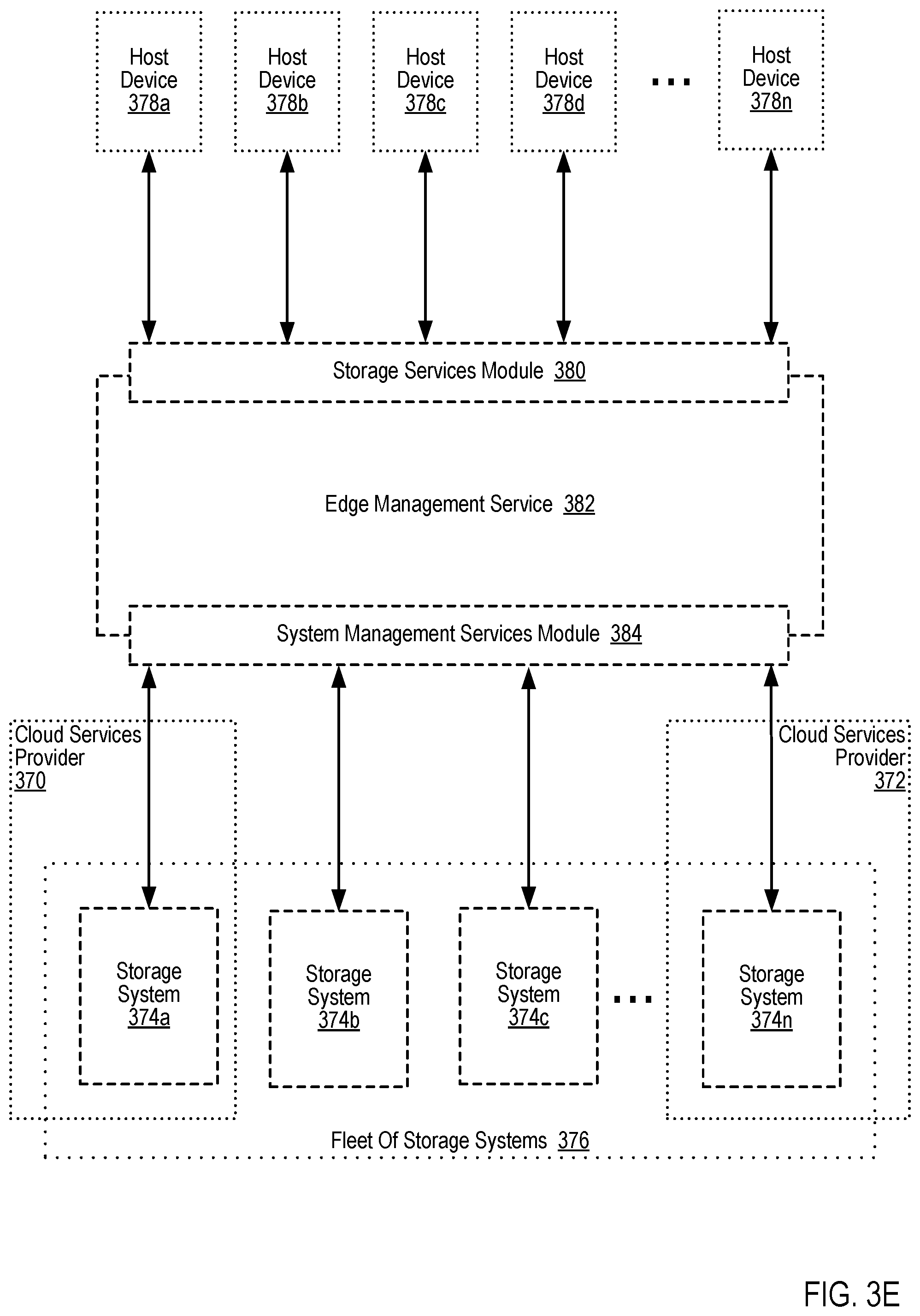 Patent US12332747 Figure 15 – Orchestrating coordinated snapshots across distinct storage environments