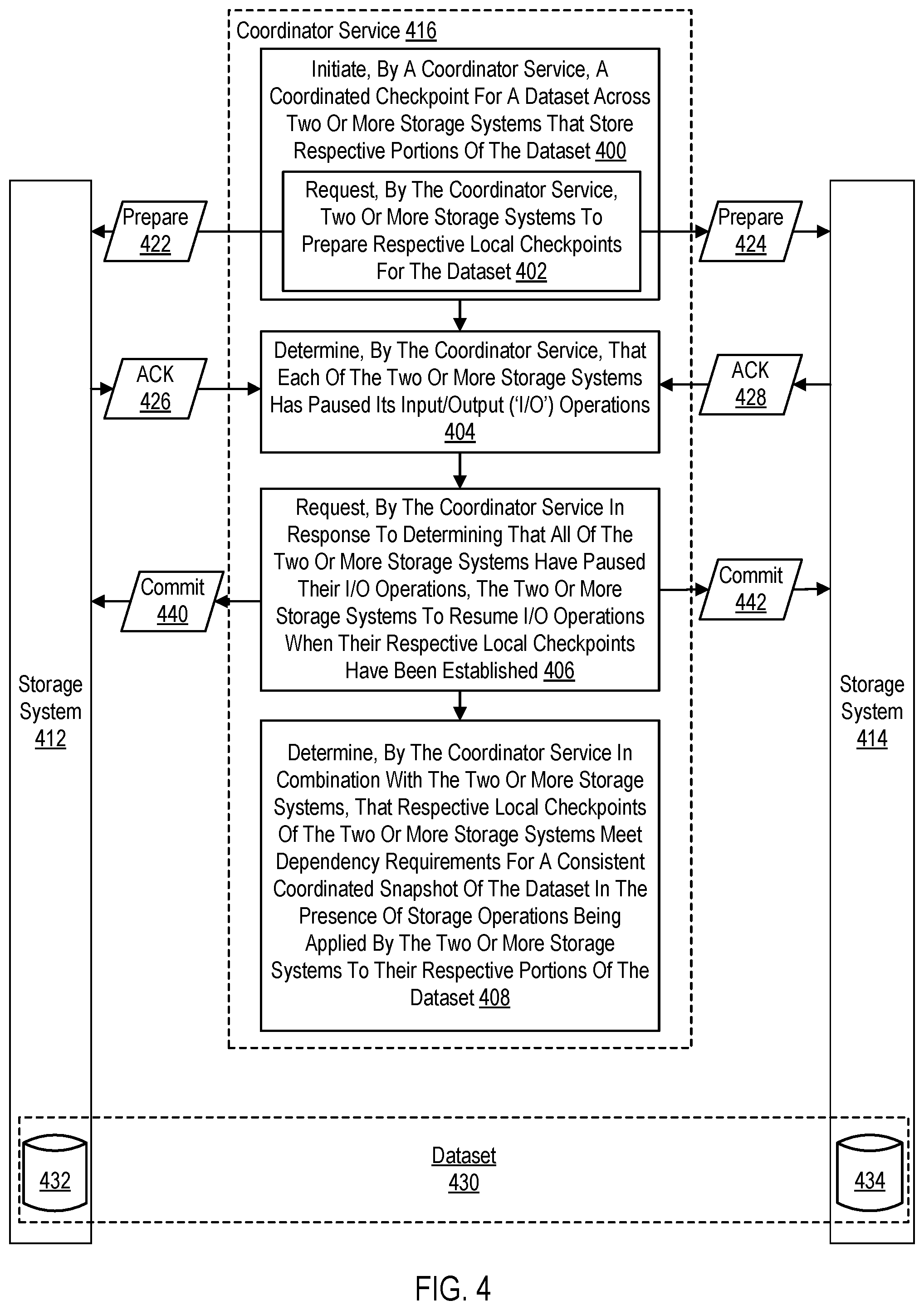 Patent US12332747 Figure 16 – Orchestrating coordinated snapshots across distinct storage environments