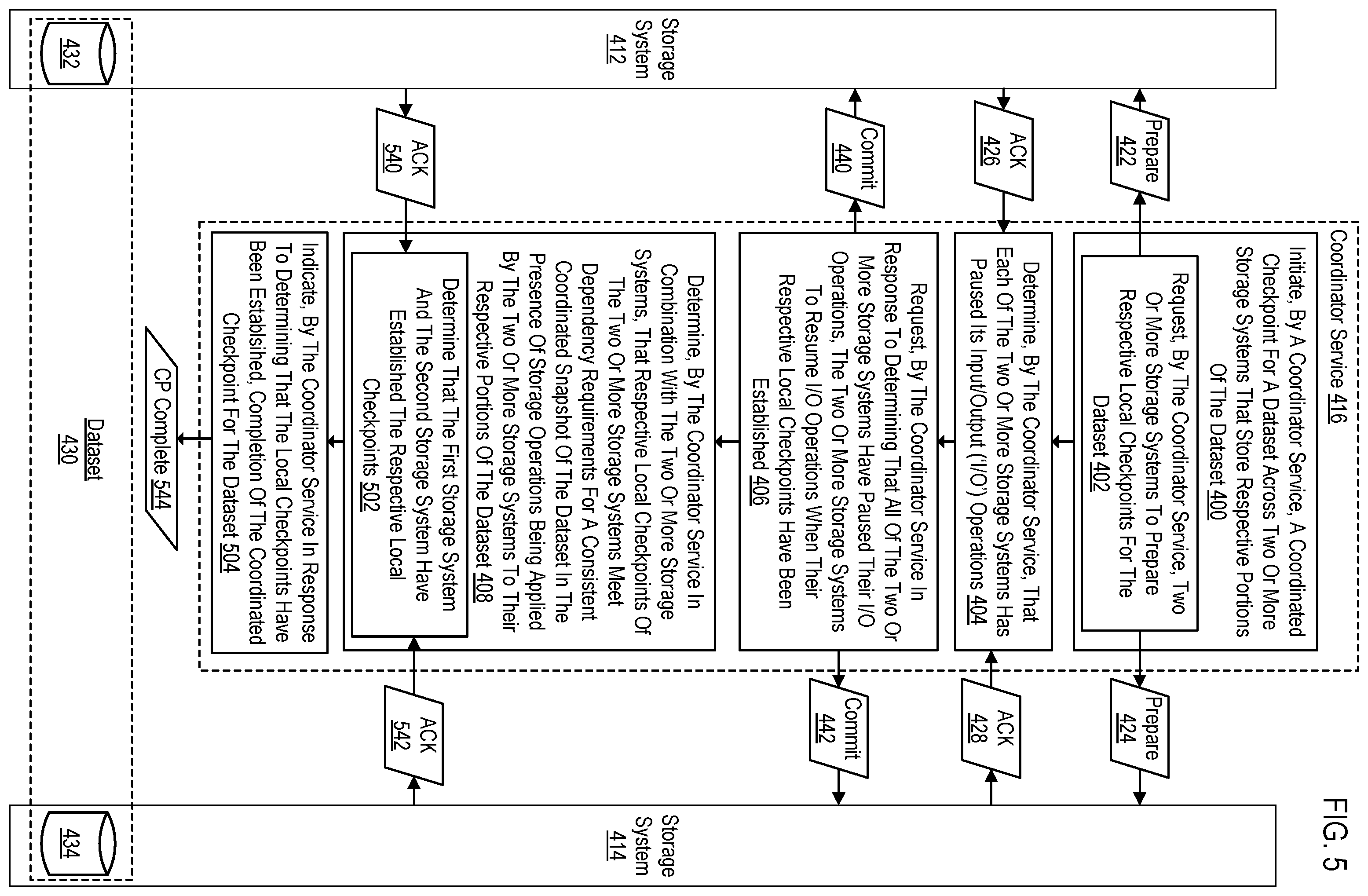 Patent US12332747 Figure 17 – Orchestrating coordinated snapshots across distinct storage environments