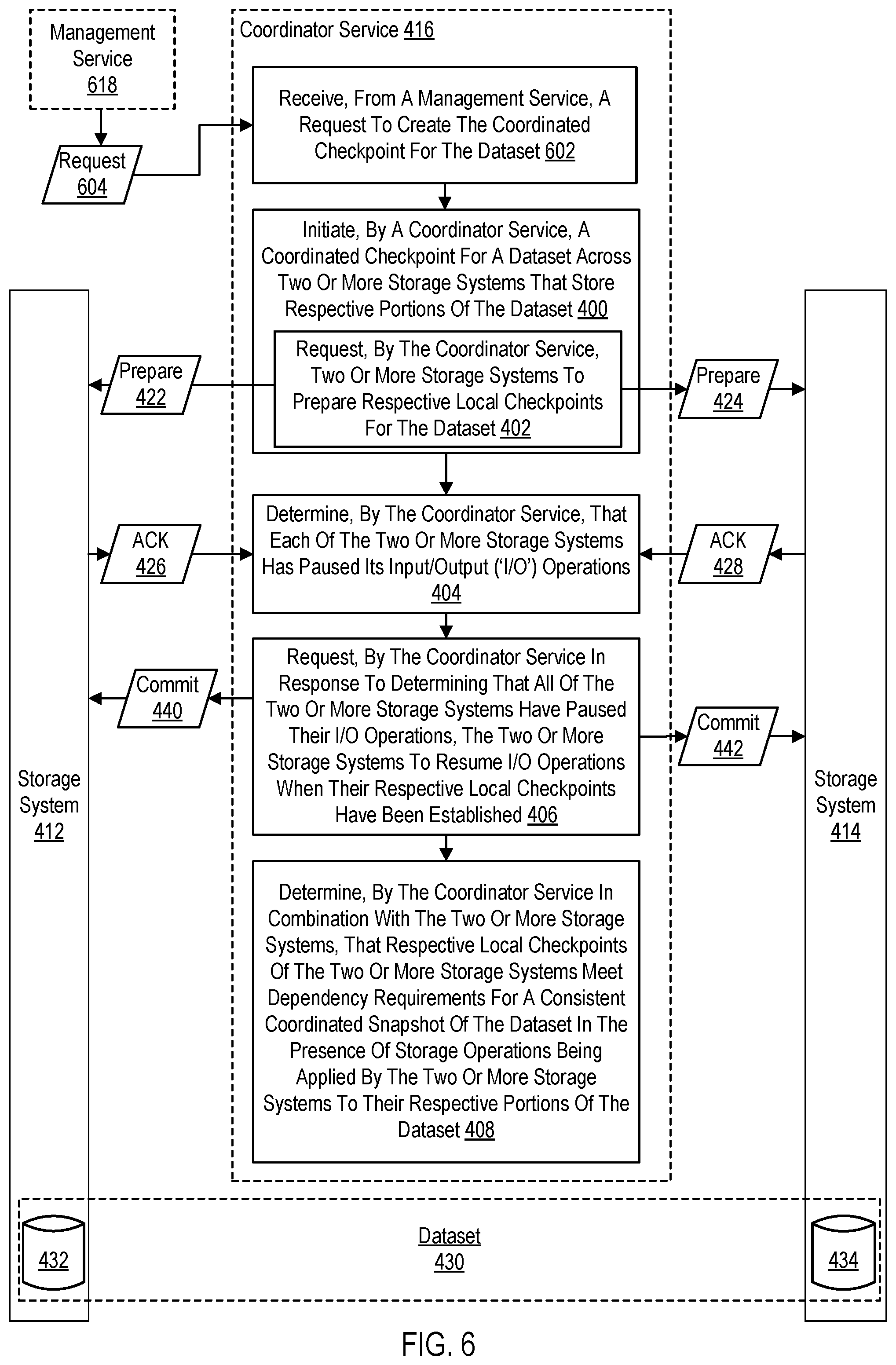Patent US12332747 Figure 18 – Orchestrating coordinated snapshots across distinct storage environments