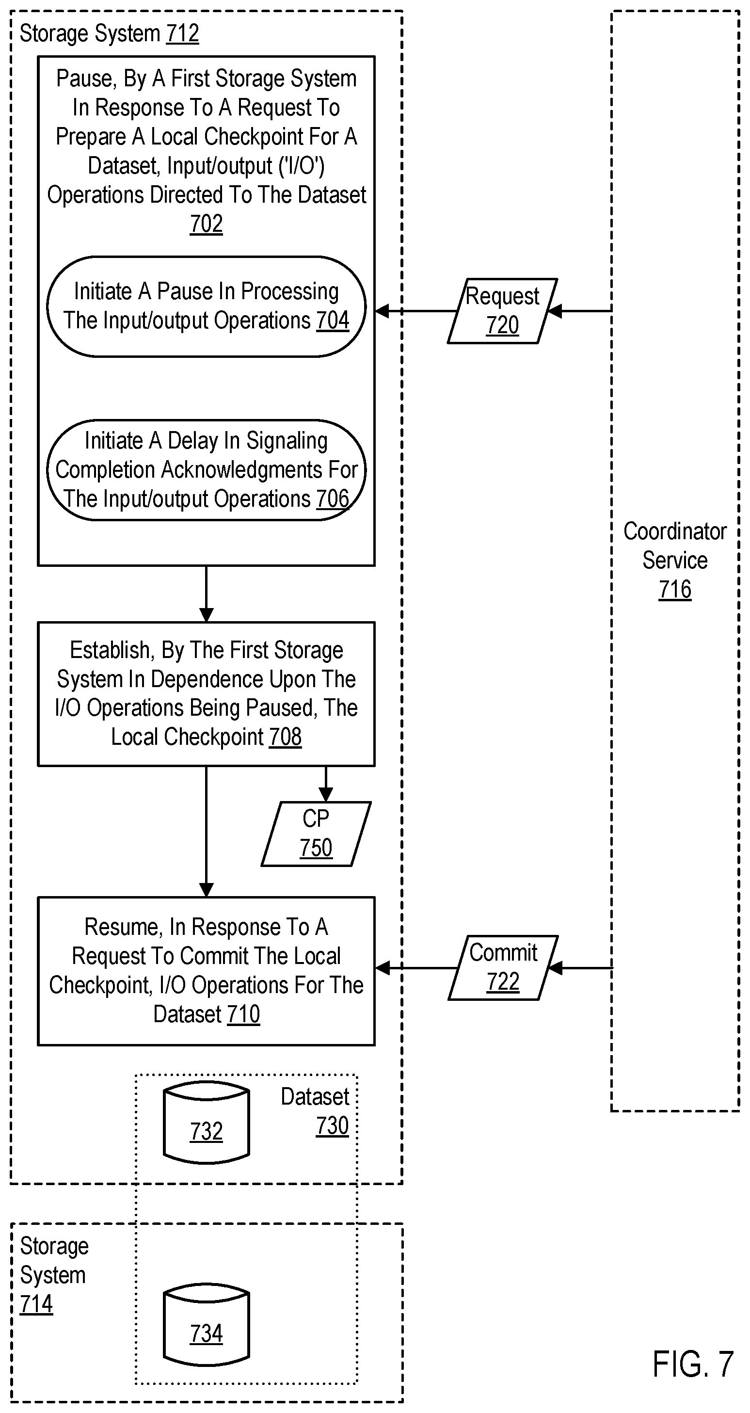 Patent US12332747 Figure 19 – Orchestrating coordinated snapshots across distinct storage environments