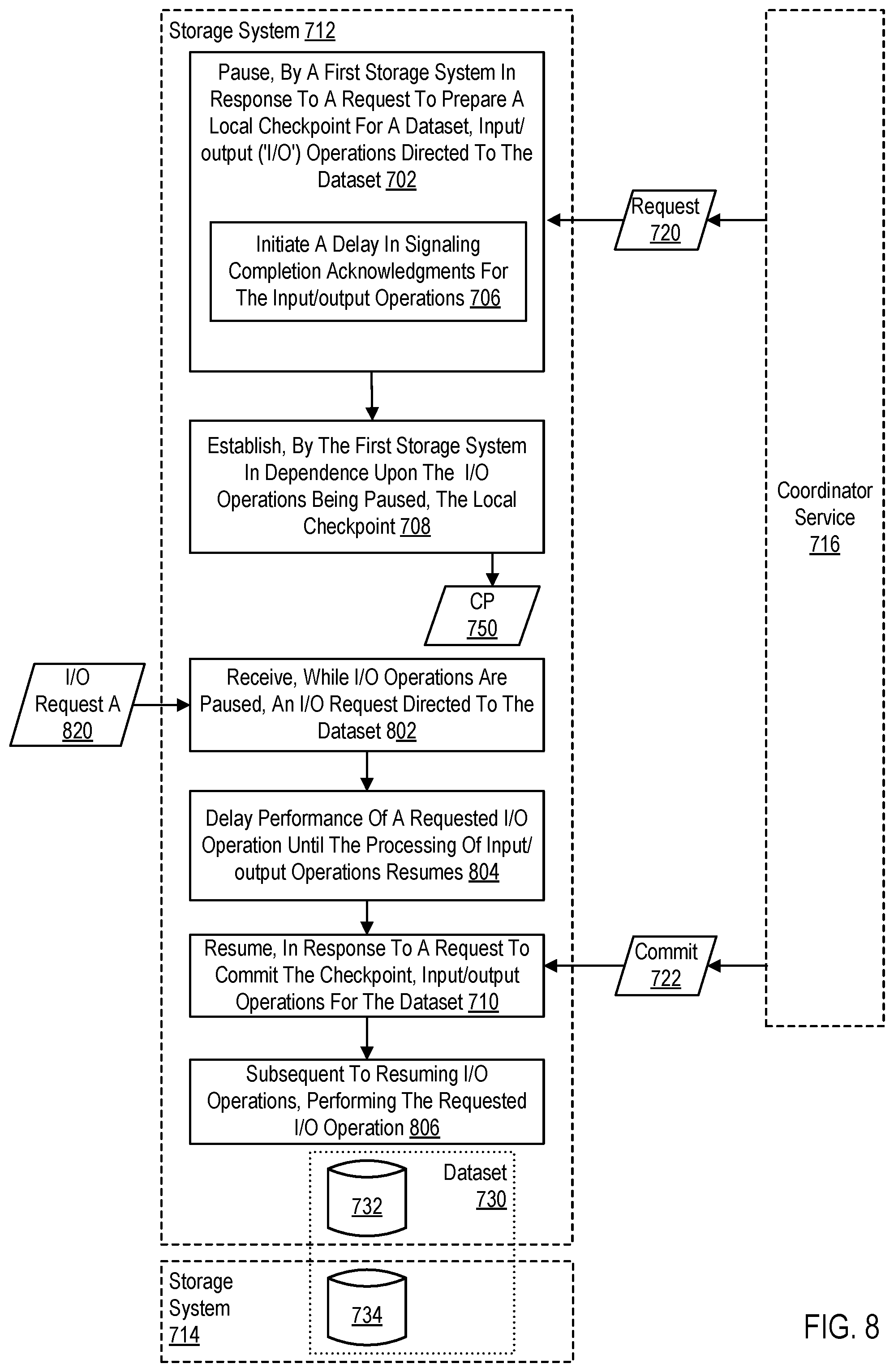 Patent US12332747 Figure 20 – Orchestrating coordinated snapshots across distinct storage environments