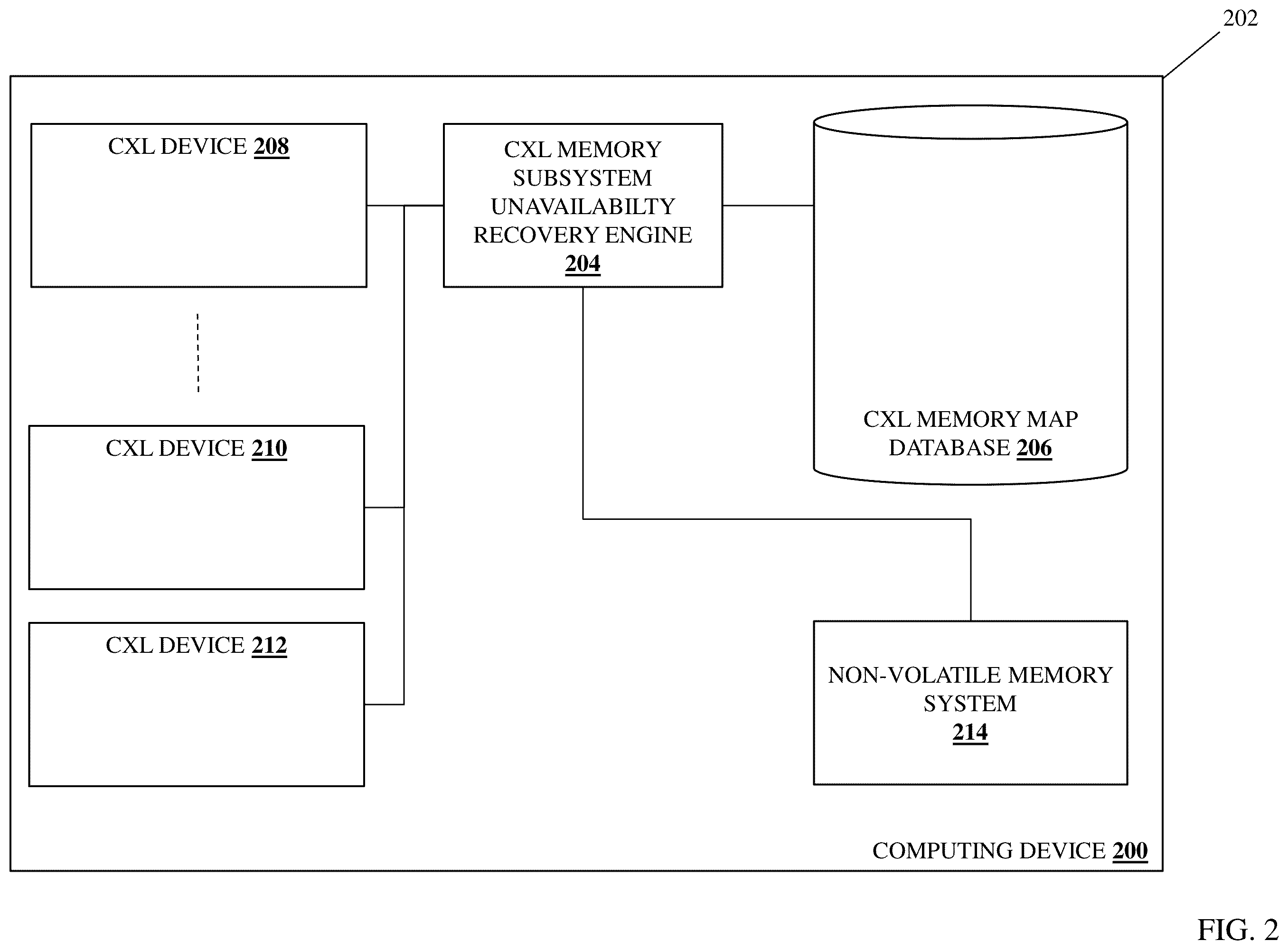 Patent US12332748 Figure 2 – CXL memory subsystem unavailability recovery system
