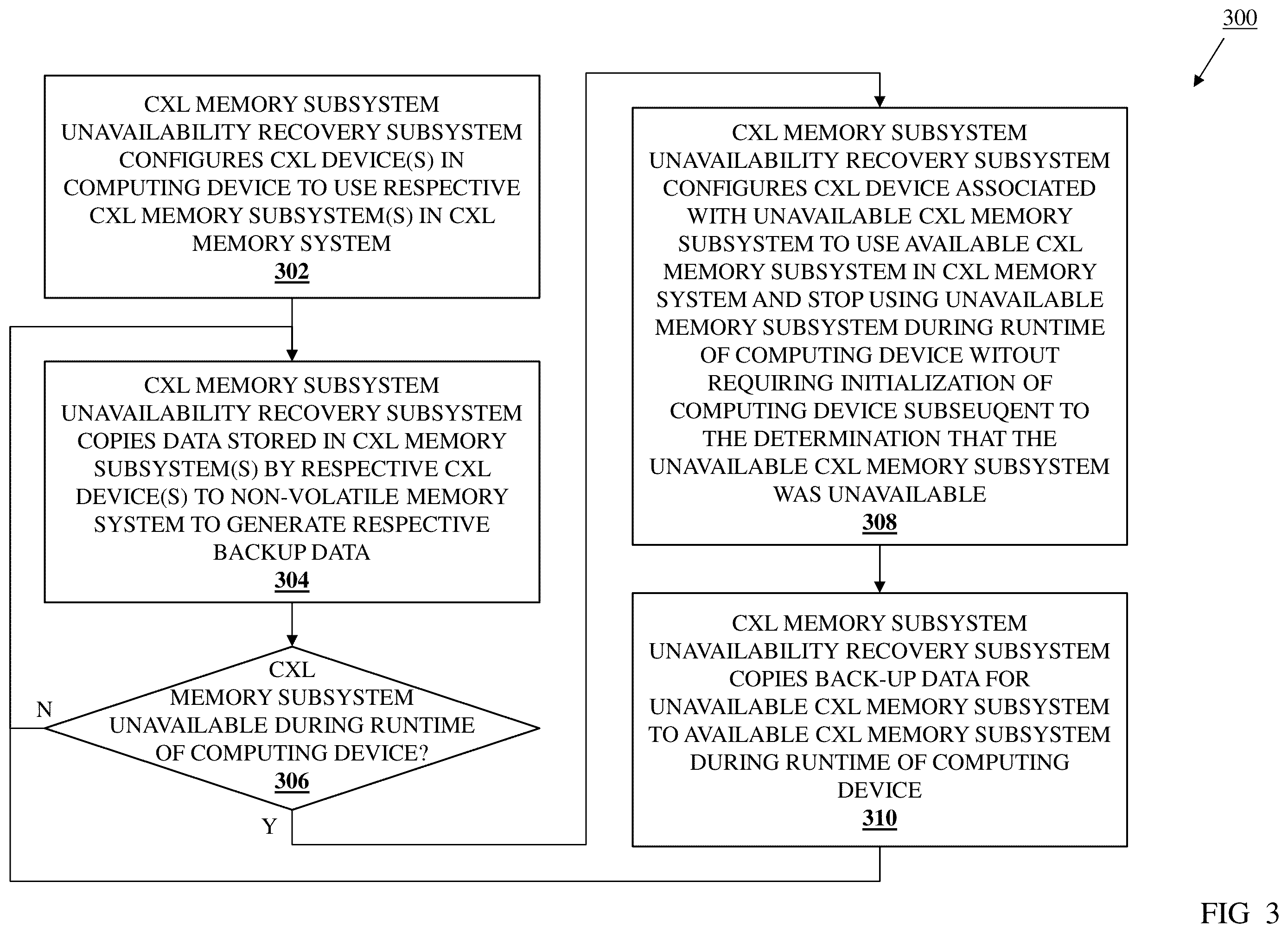 Patent US12332748 Figure 3 – CXL memory subsystem unavailability recovery system