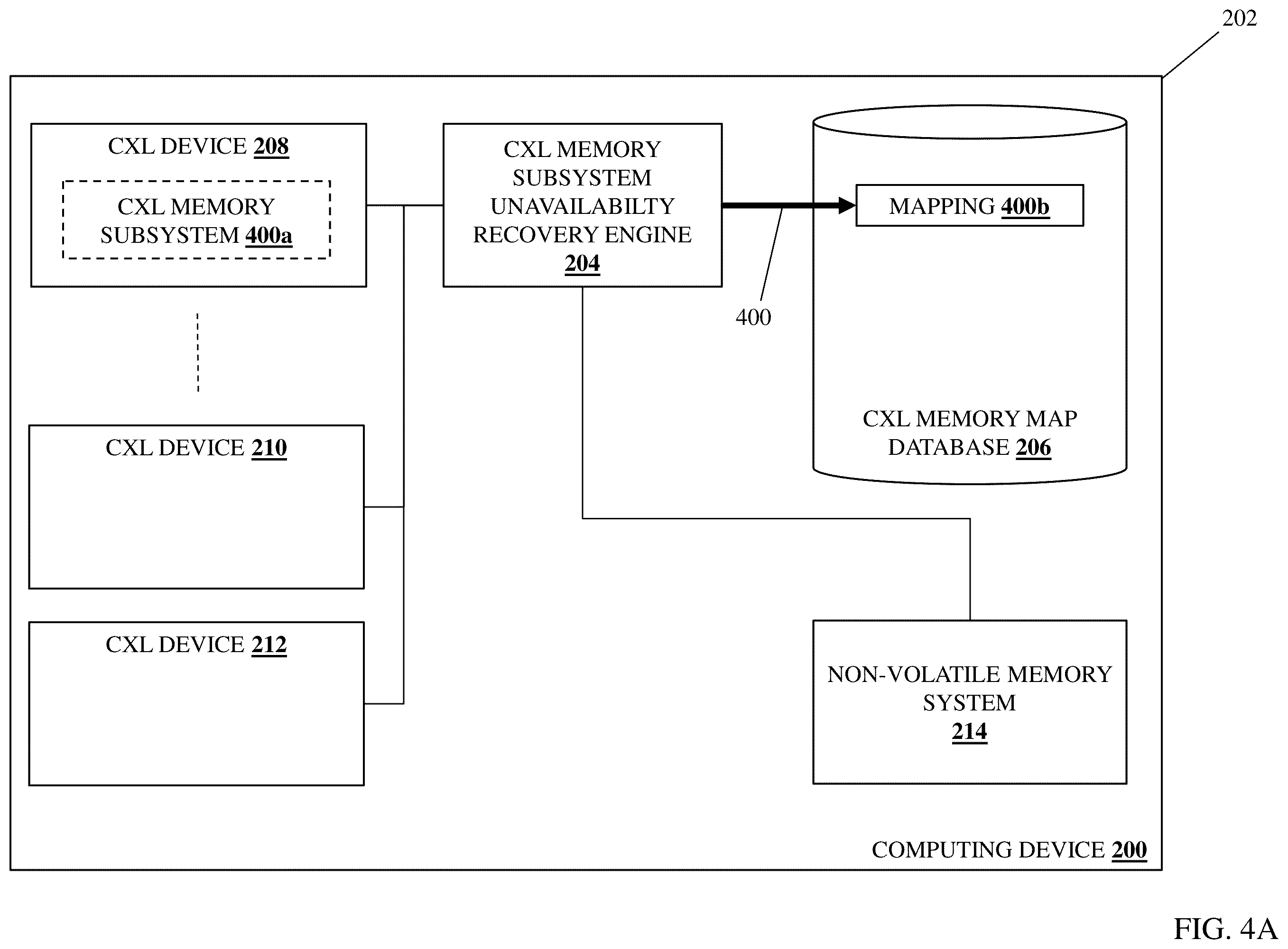 Patent US12332748 Figure 4 – CXL memory subsystem unavailability recovery system