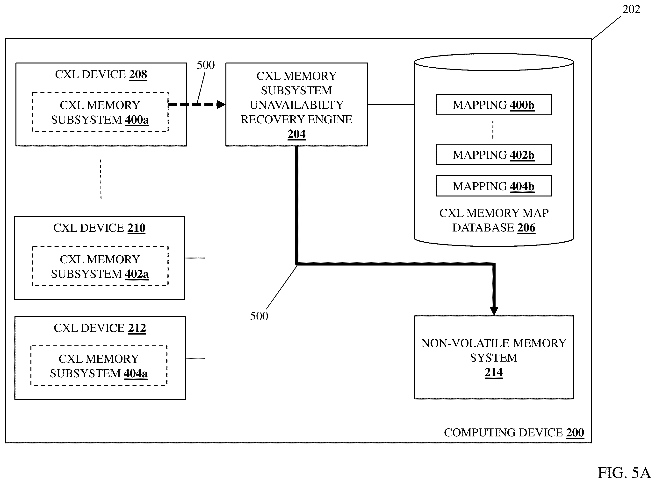 Patent US12332748 Figure 7 – CXL memory subsystem unavailability recovery system
