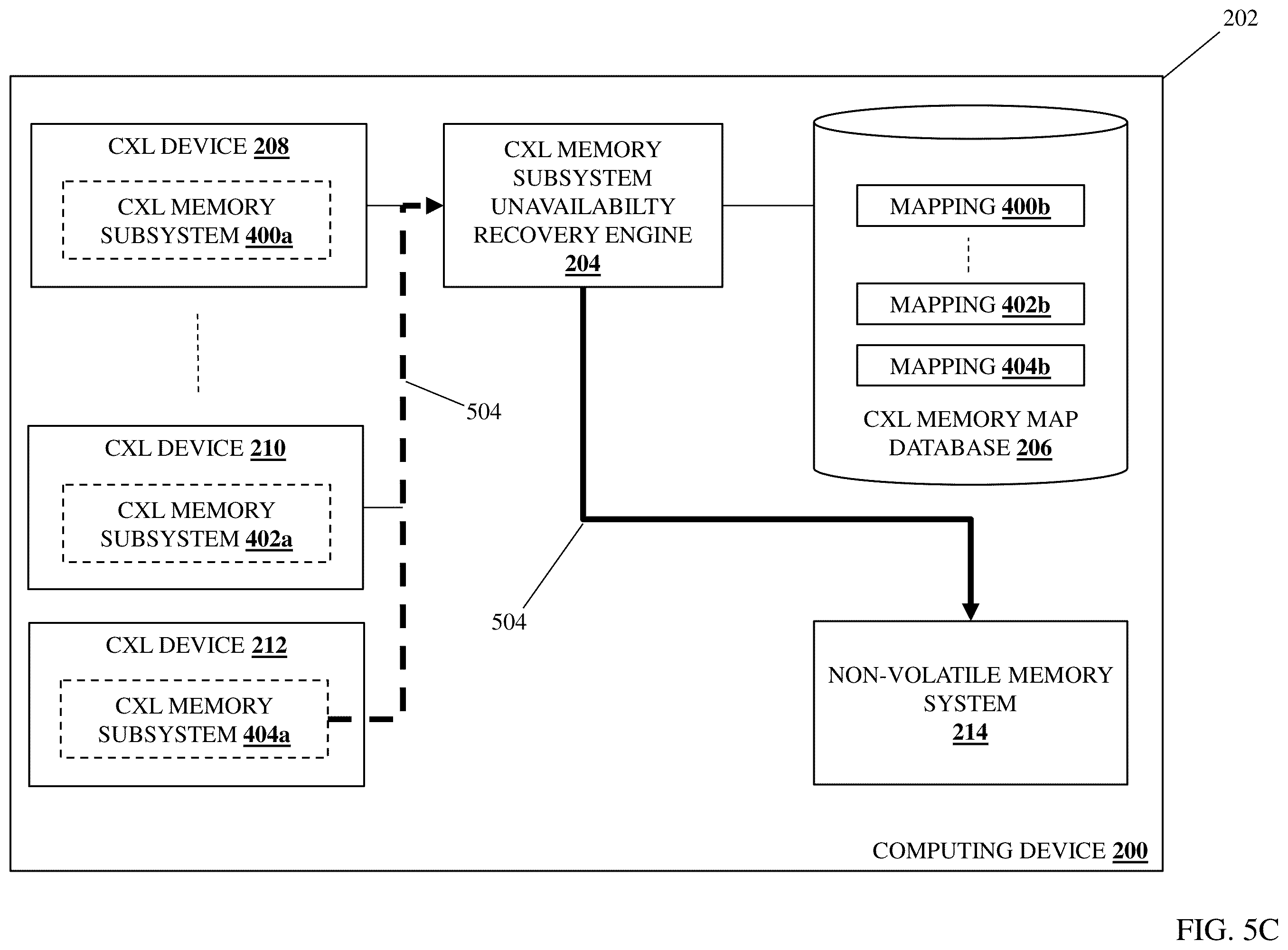 Patent US12332748 Figure 9 – CXL memory subsystem unavailability recovery system