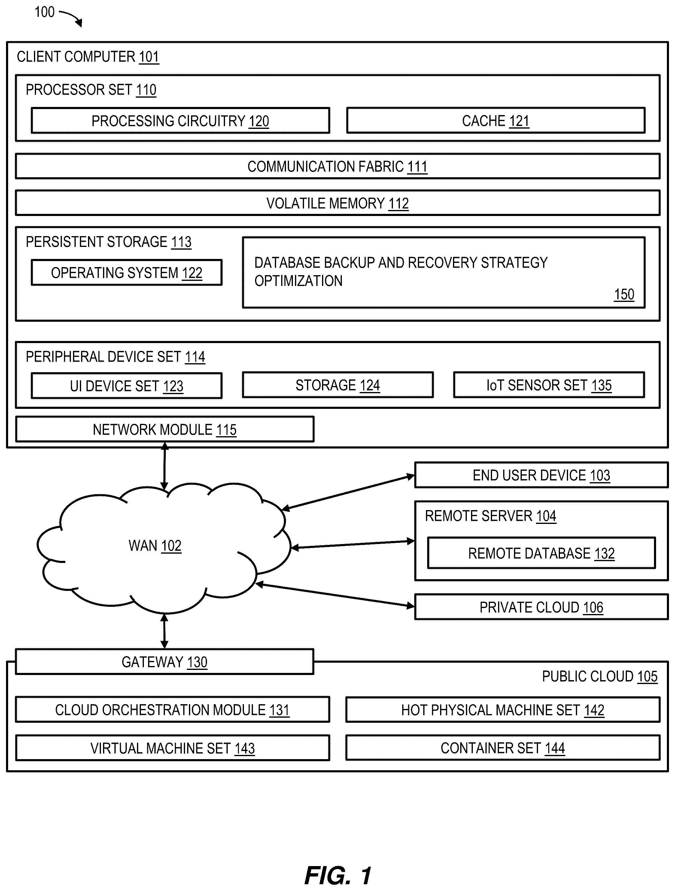 Patent US12332749 Figure 1 – Database backup and recovery strategy optimization