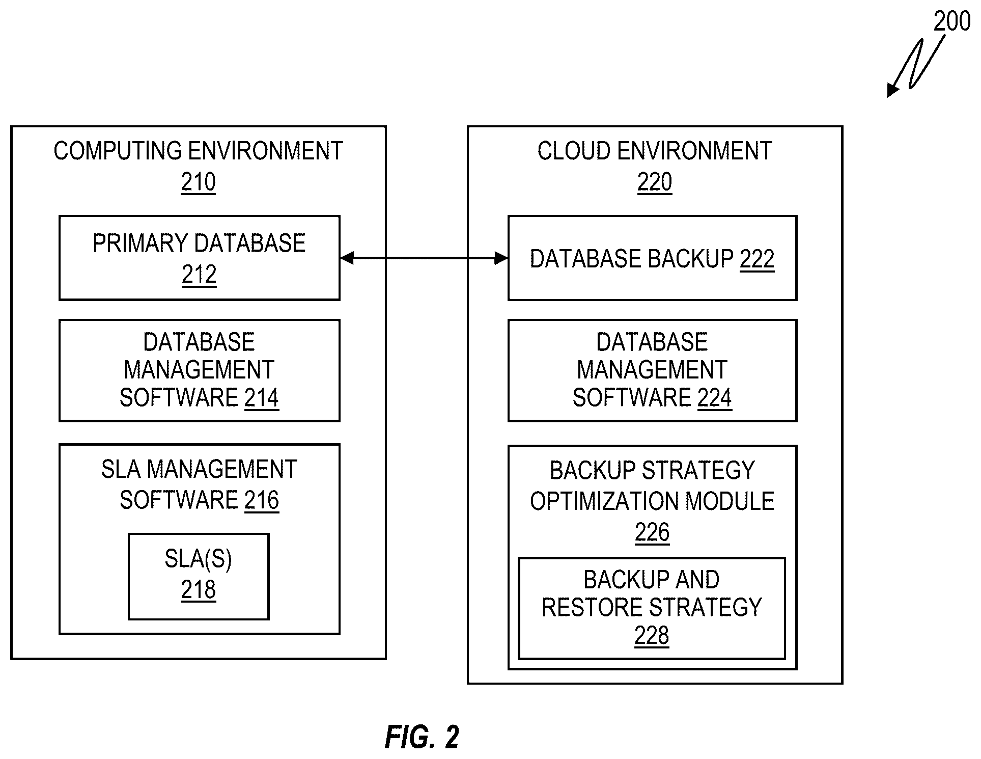 Patent US12332749 Figure 2 – Database backup and recovery strategy optimization