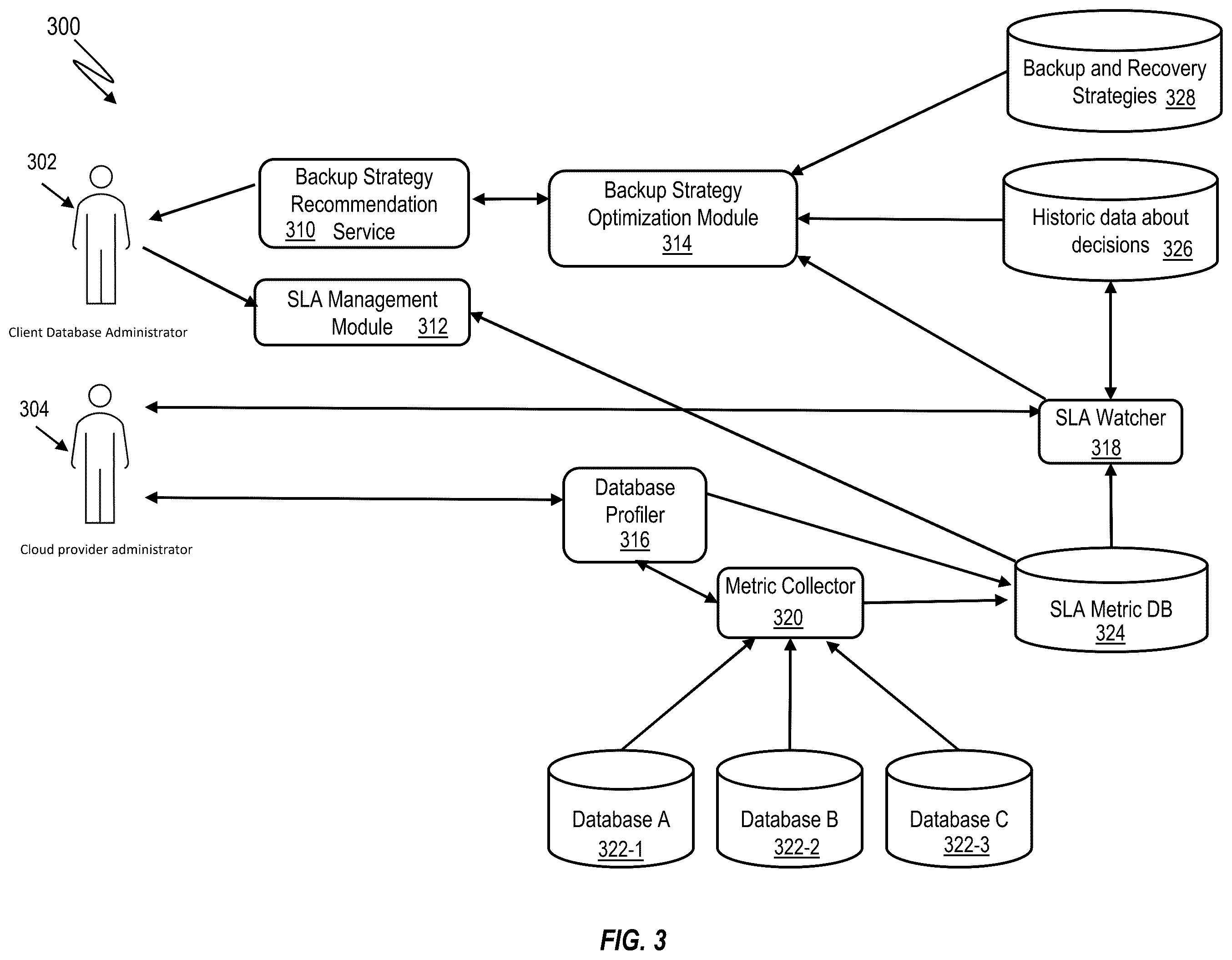 Patent US12332749 Figure 3 – Database backup and recovery strategy optimization